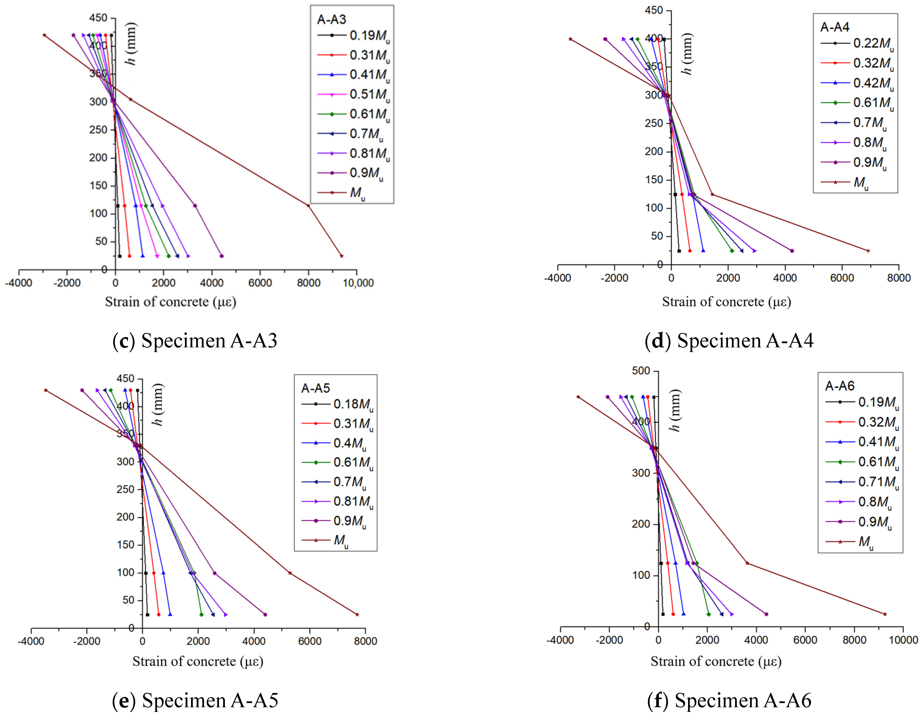 Buildings 13 02746 g008b