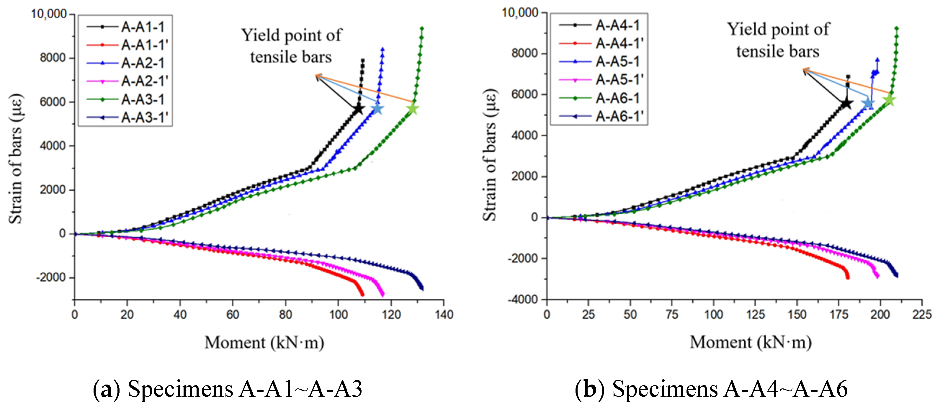 Buildings 13 02746 g009