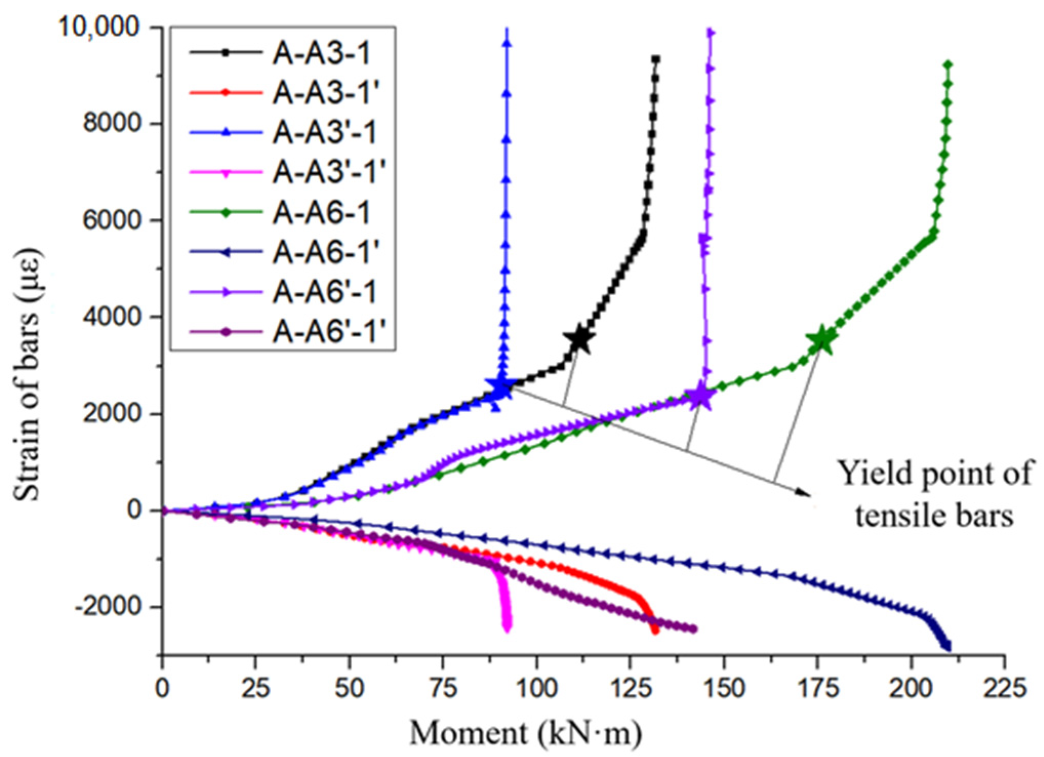 Buildings 13 02746 g010