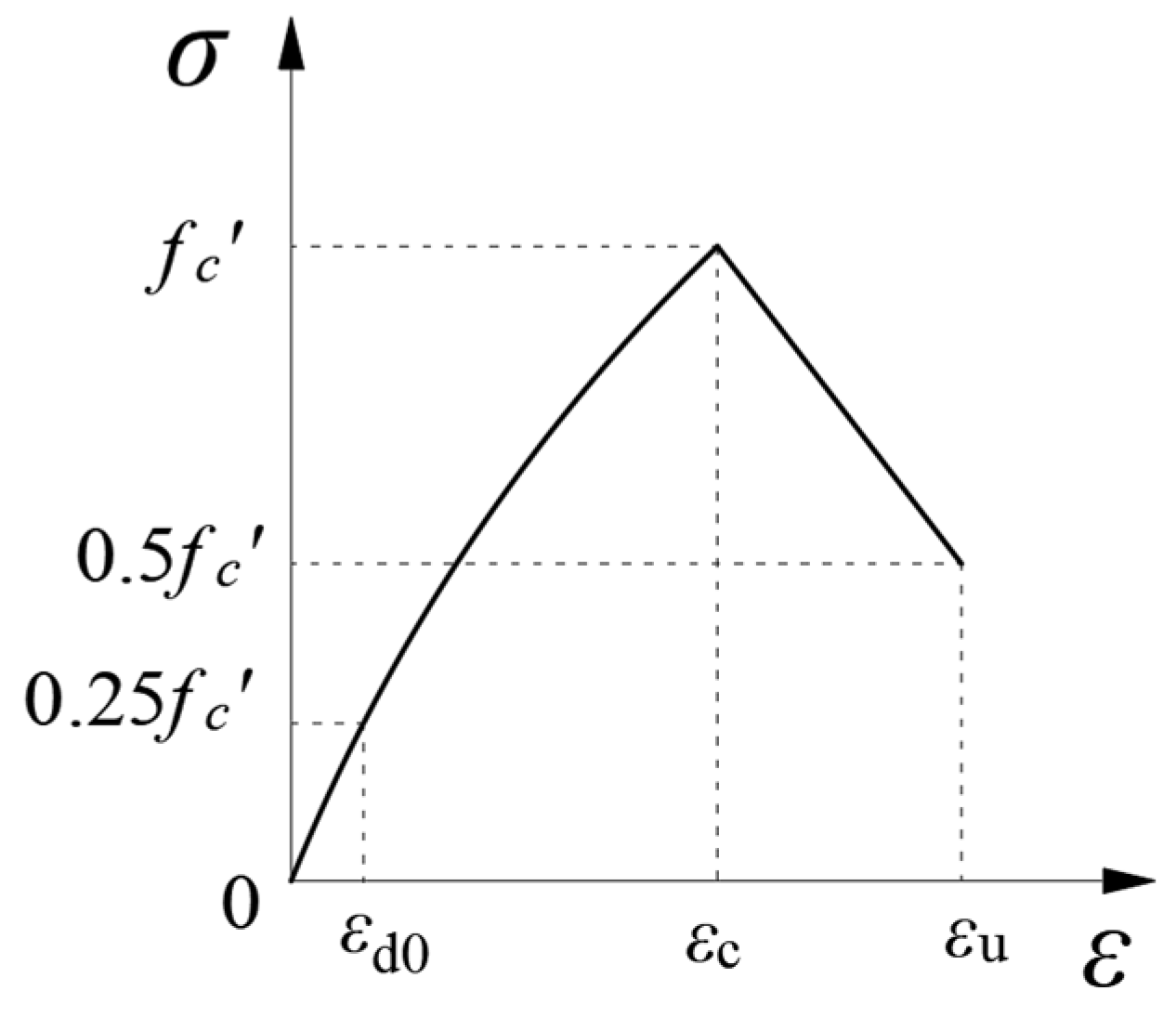 Buildings 13 02746 g012