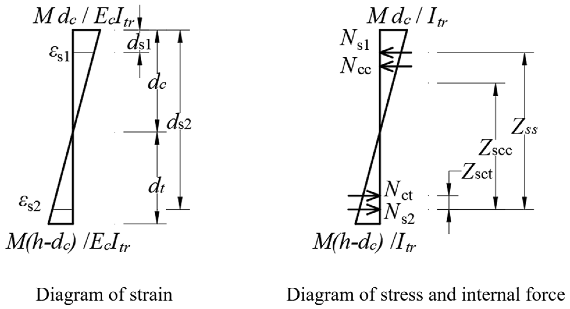 Buildings 13 02746 g013