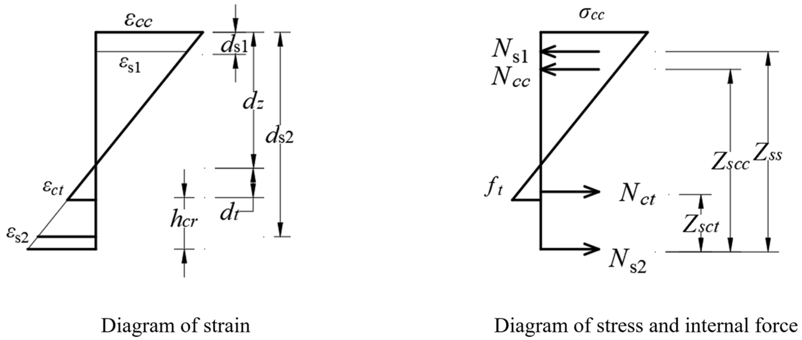Buildings 13 02746 g014