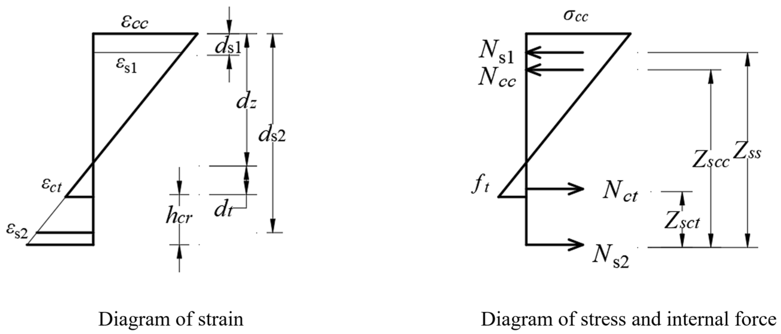 Buildings 13 02746 g015