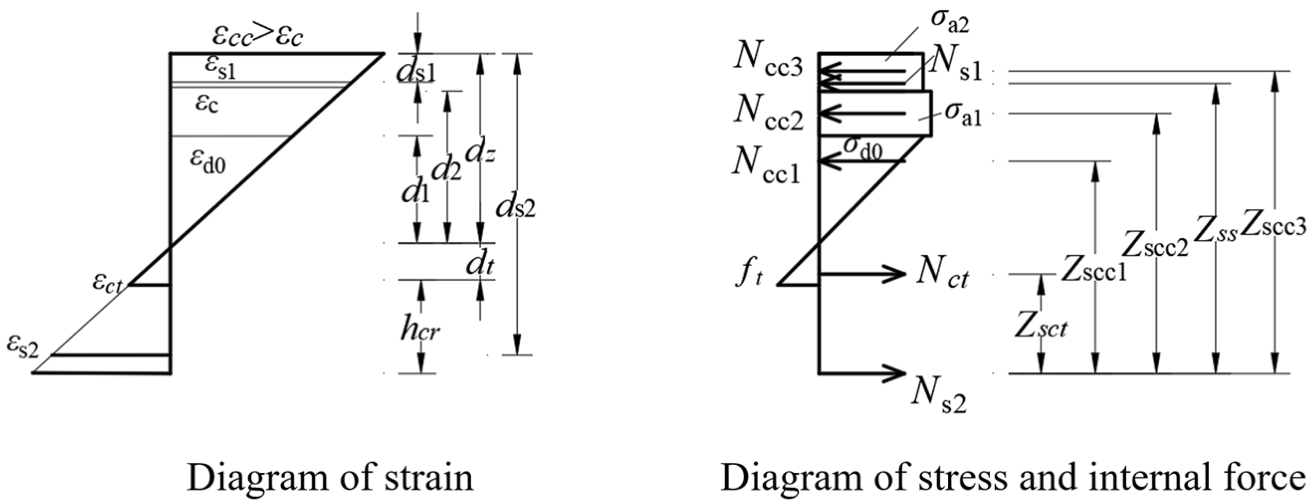 Buildings 13 02746 g016