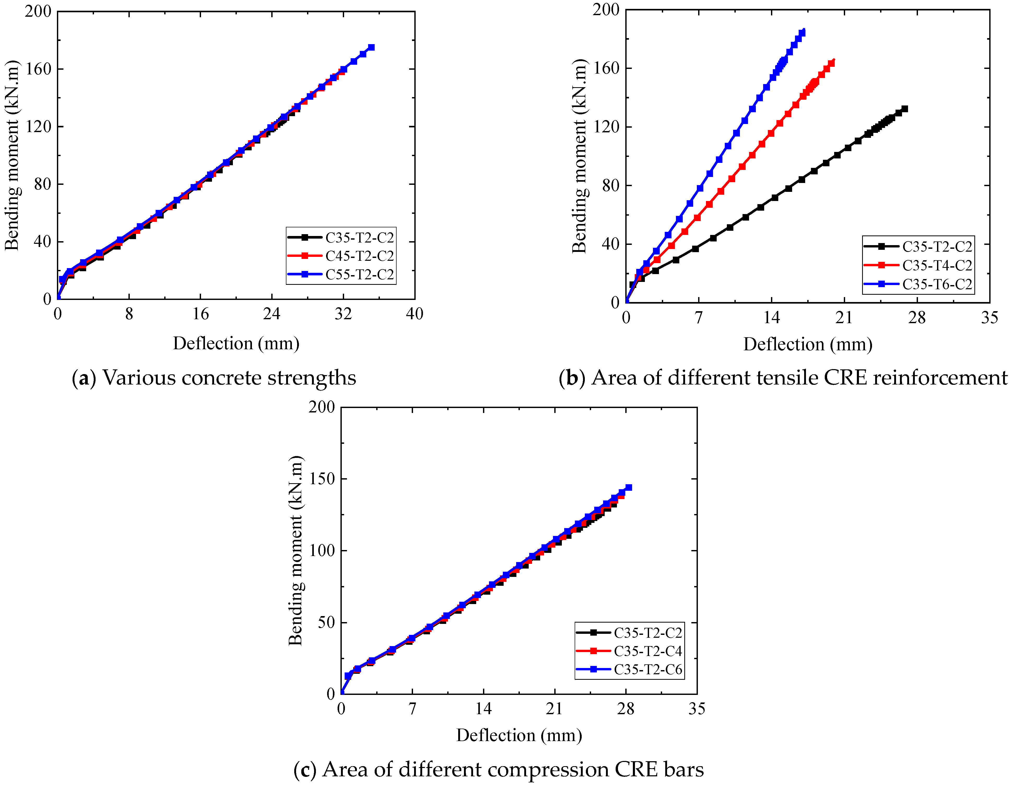 Buildings 13 02746 g017