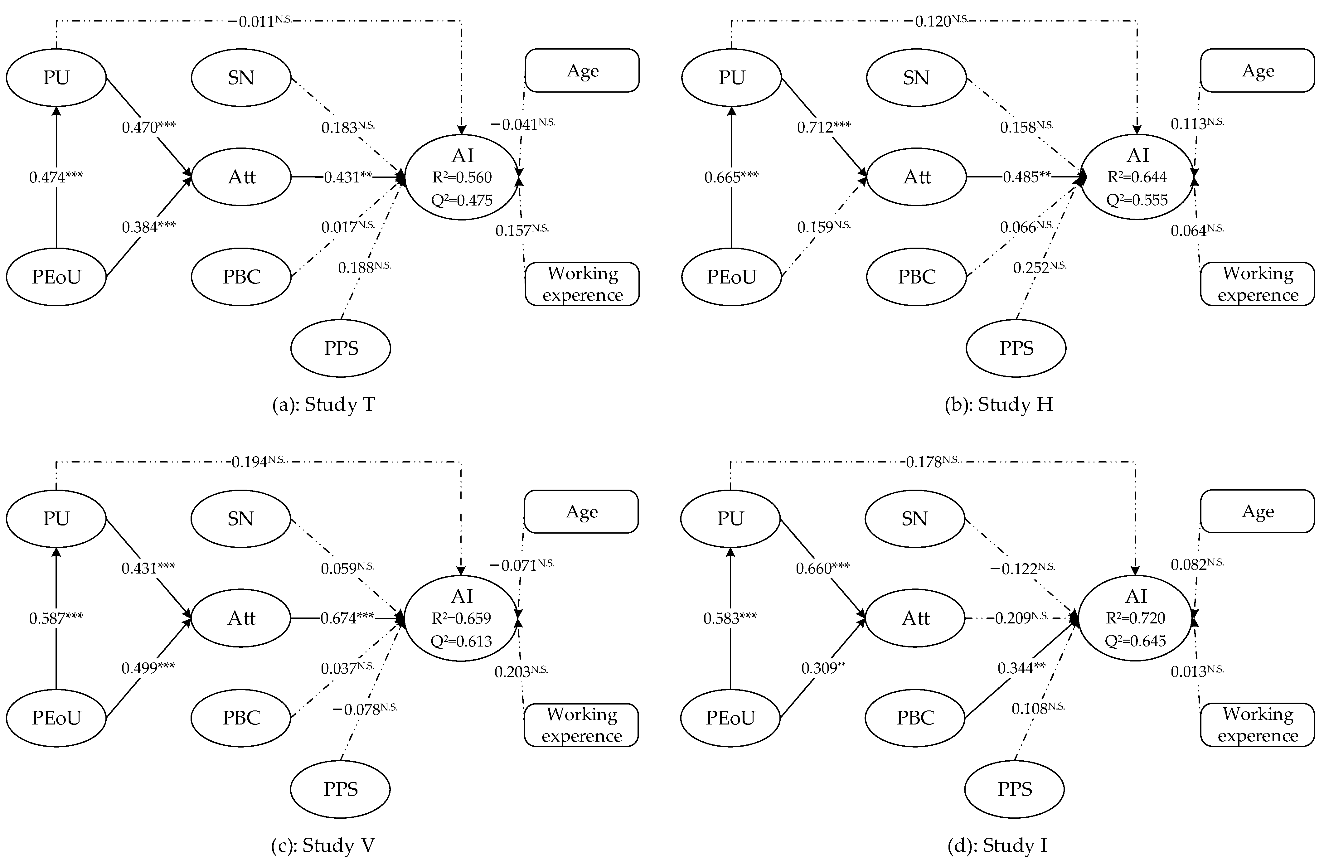 Buildings 13 02747 g002a