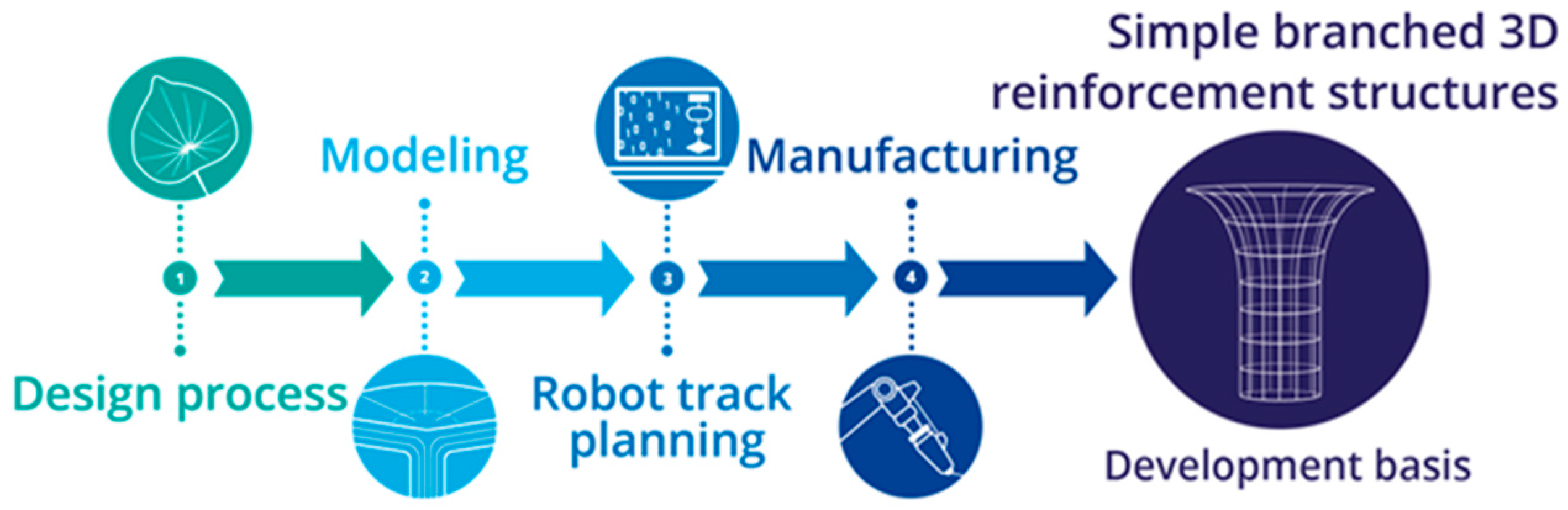 Buildings 13 02748 g001