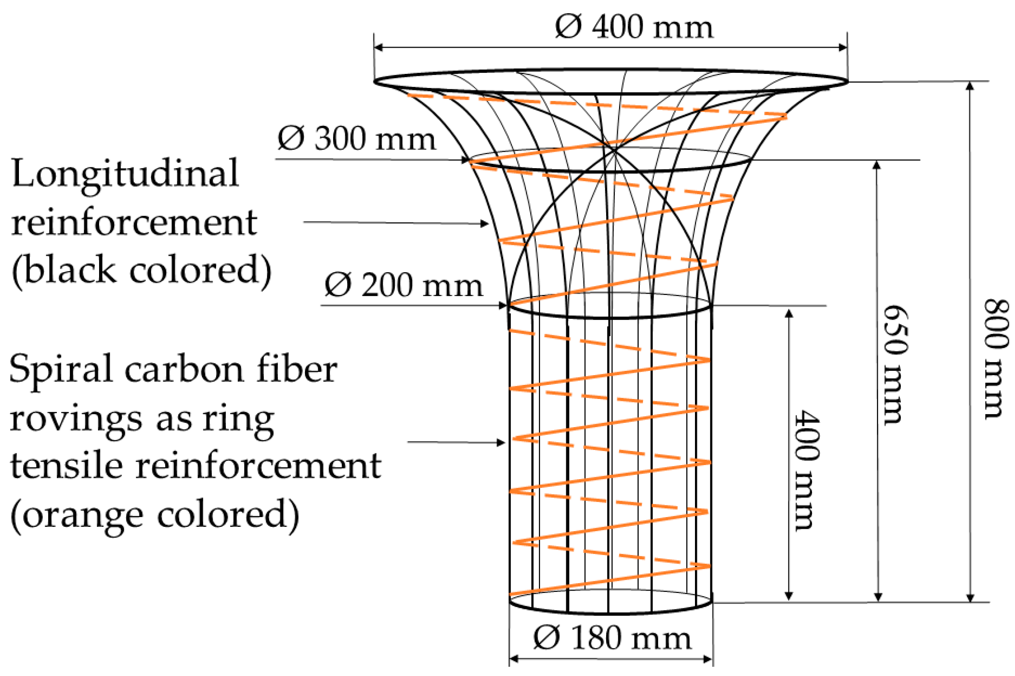Buildings 13 02748 g008