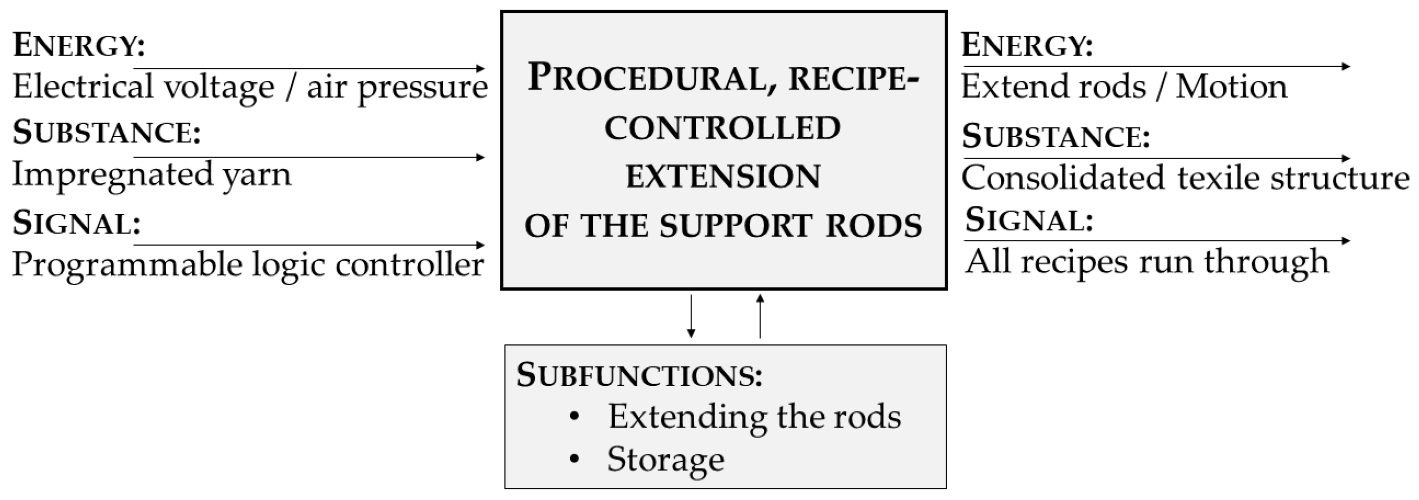 Buildings 13 02748 g009