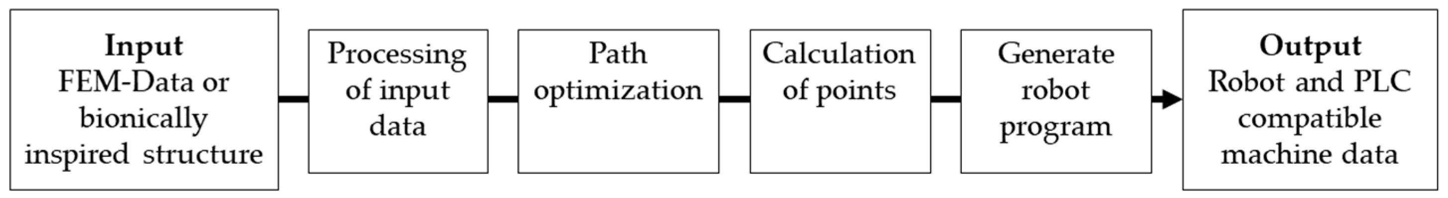 Buildings 13 02748 g013