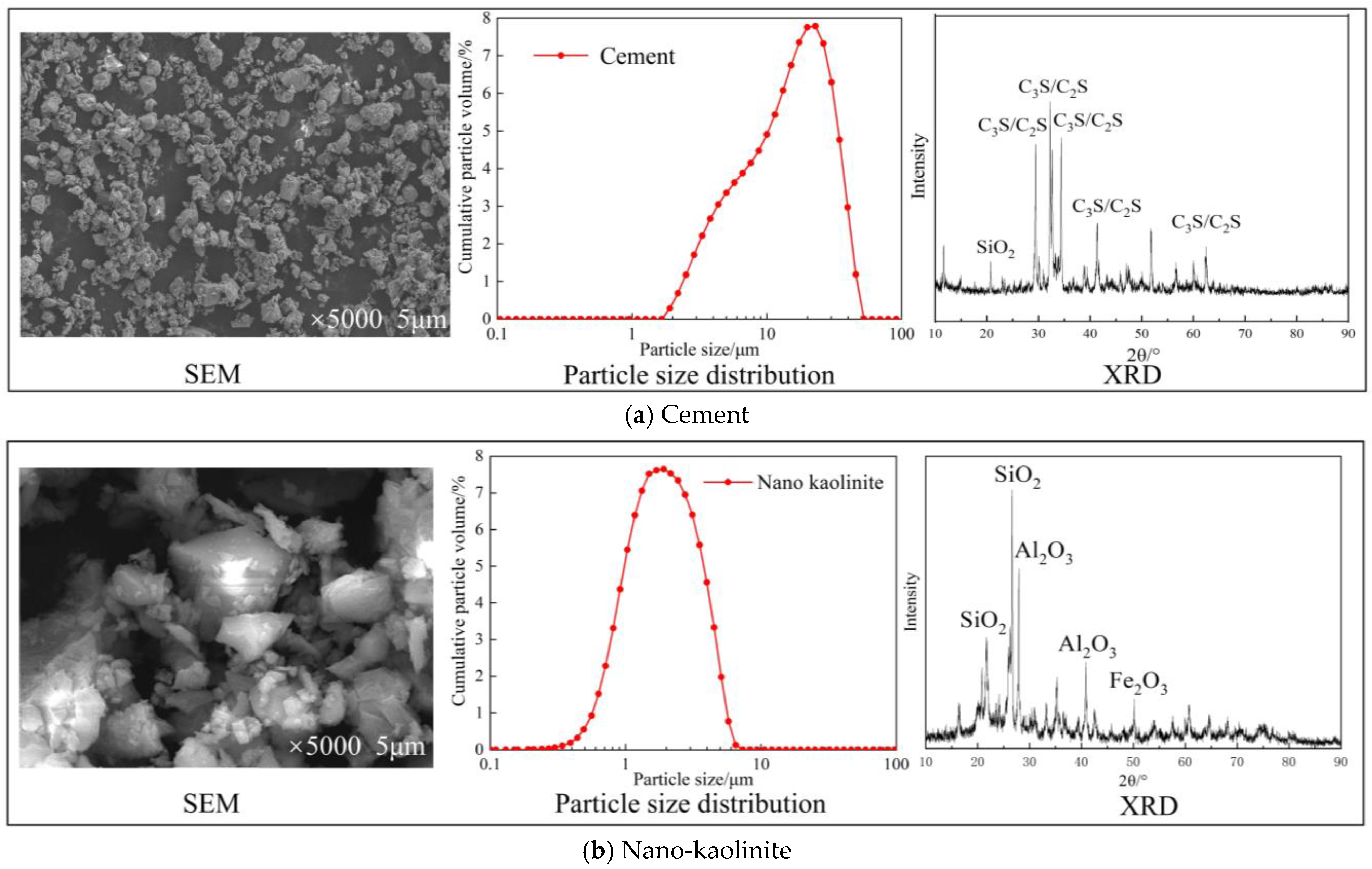 Buildings 13 02753 g001