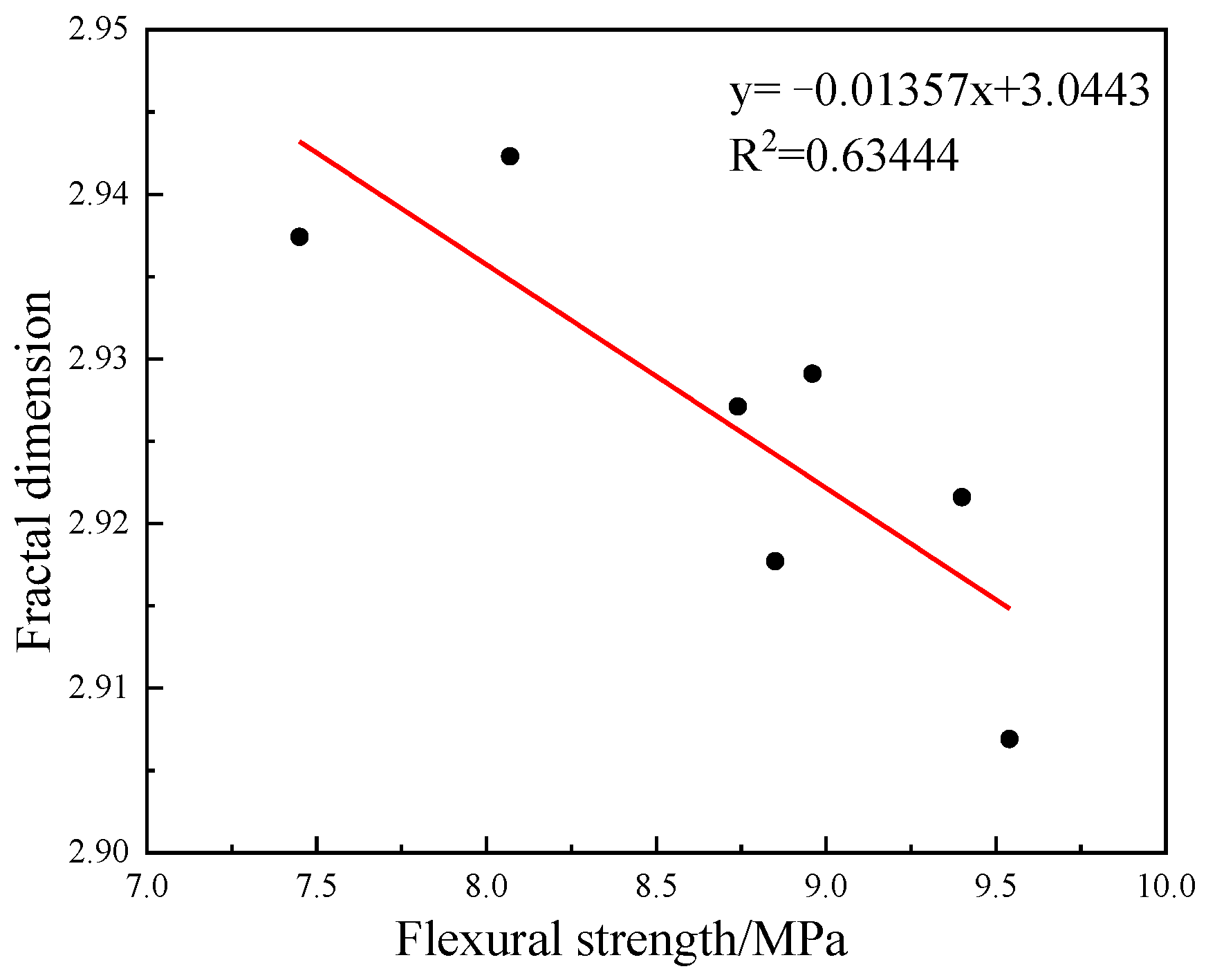 Buildings 13 02753 g007