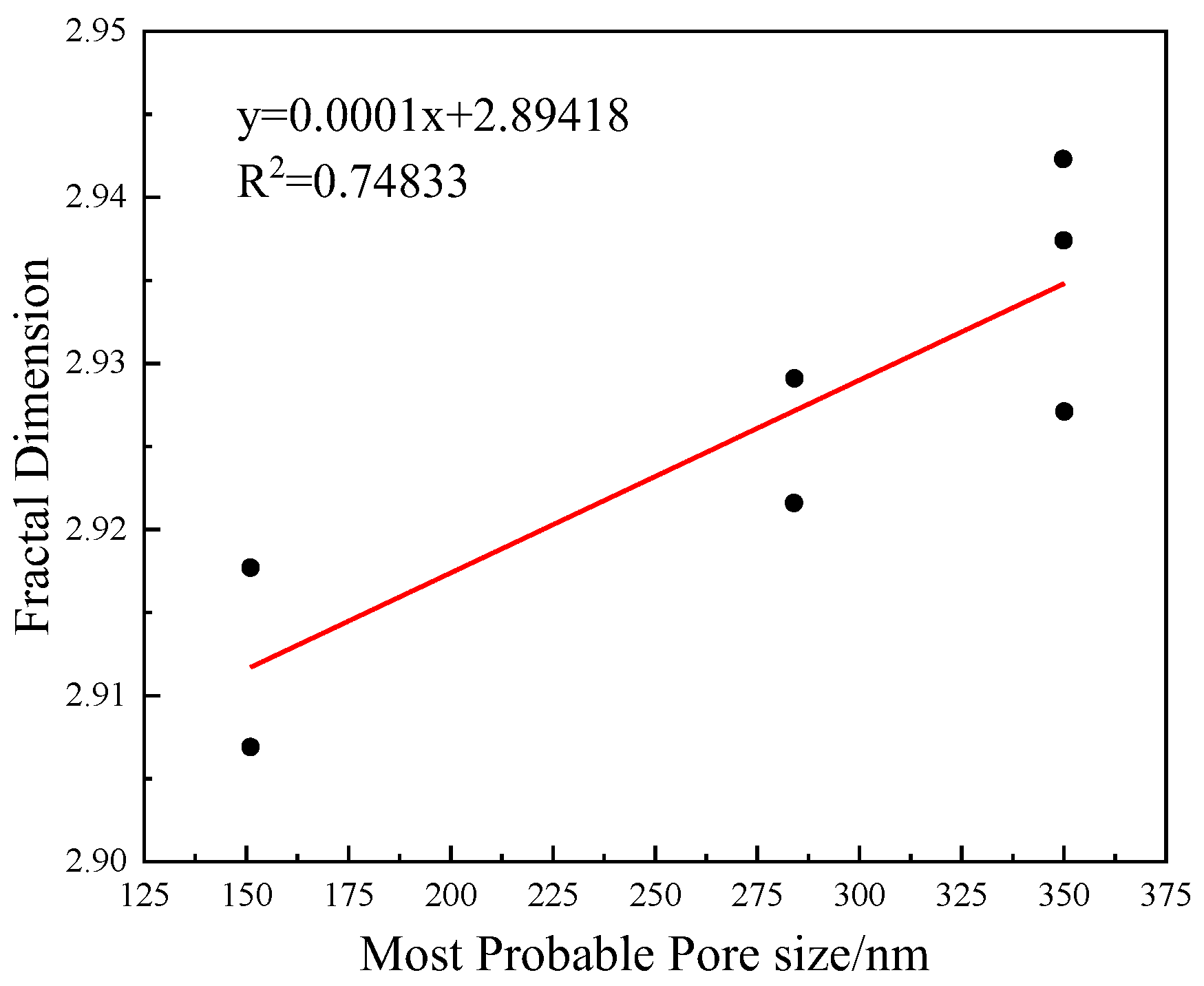 Buildings 13 02753 g009