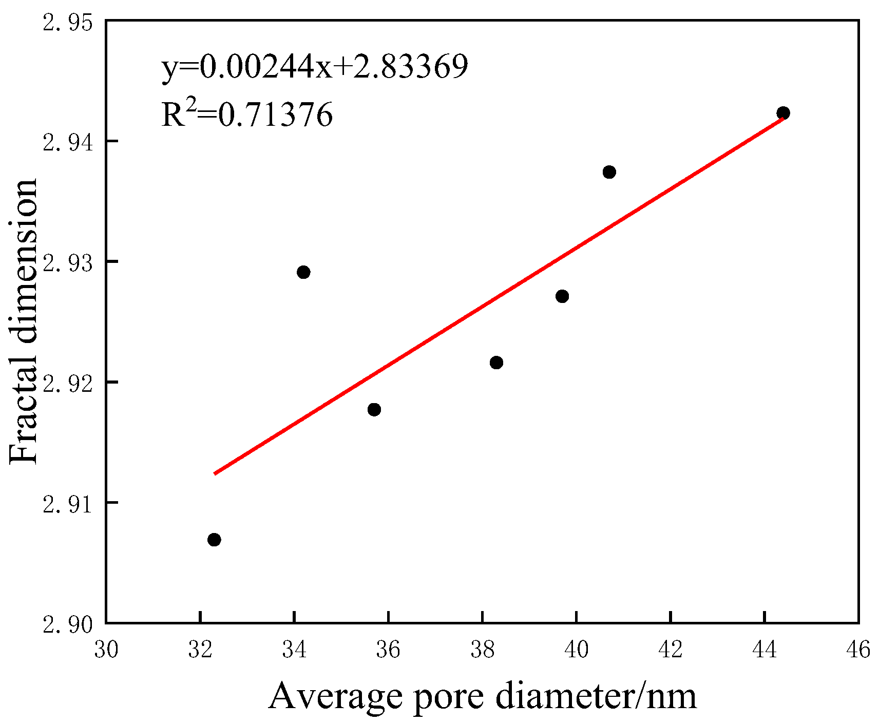 Buildings 13 02753 g011