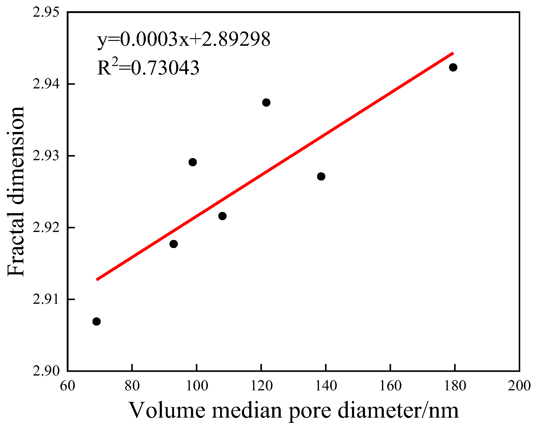 Buildings 13 02753 g012