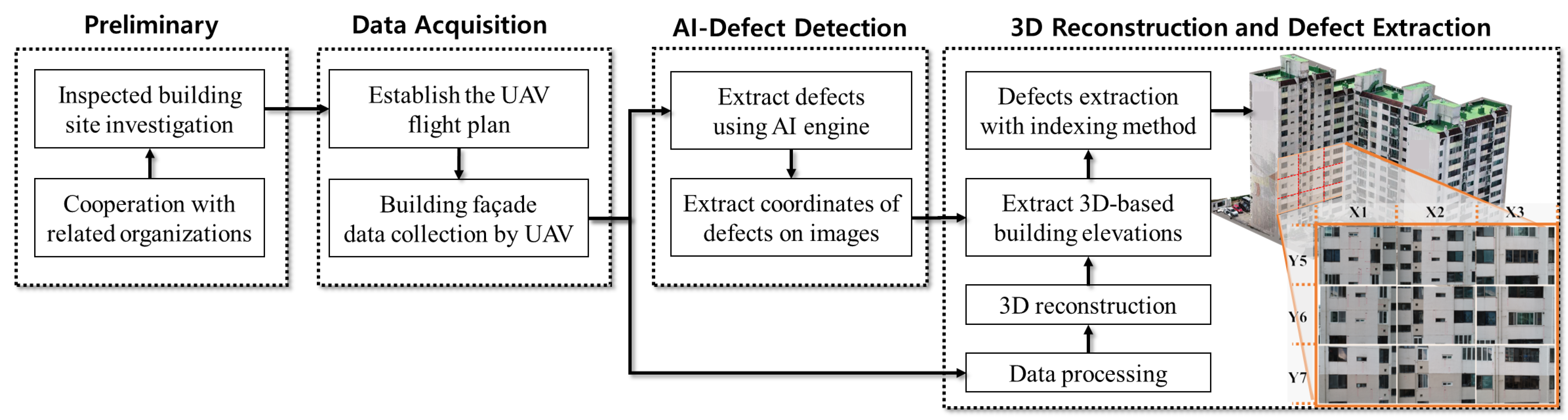 Buildings 13 02754 g001