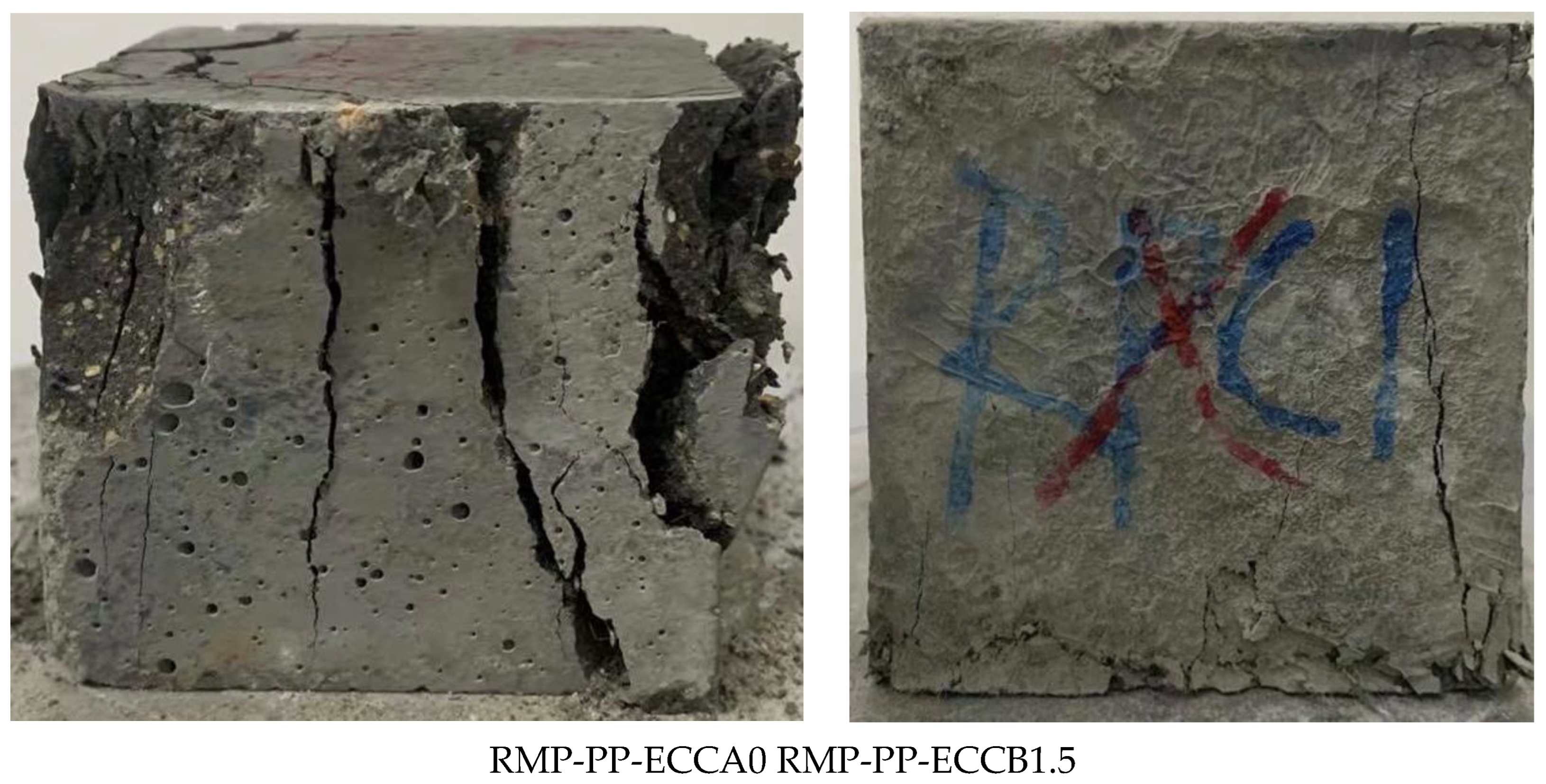 Buildings 13 02755 g007