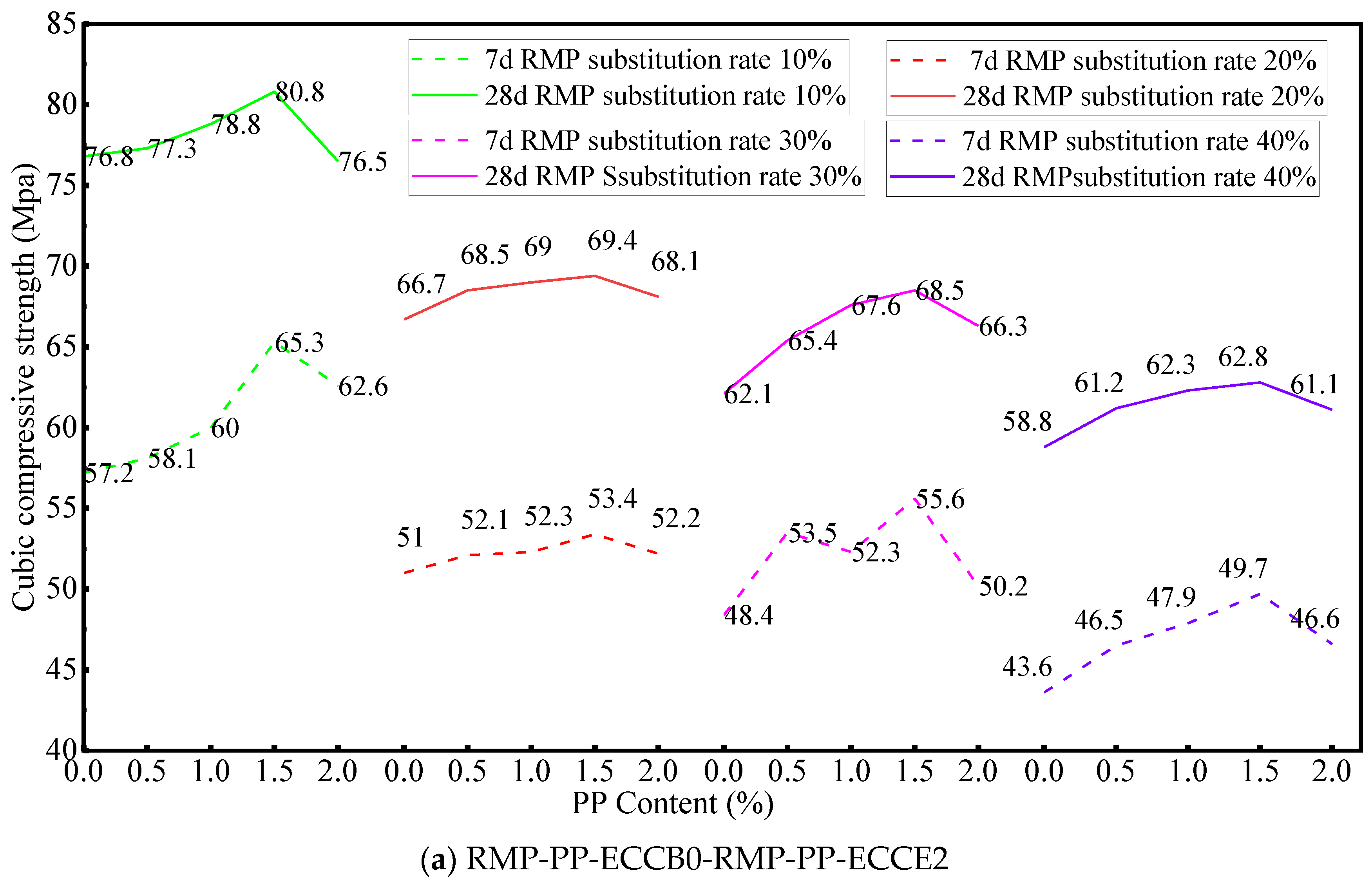 Buildings 13 02755 g012a