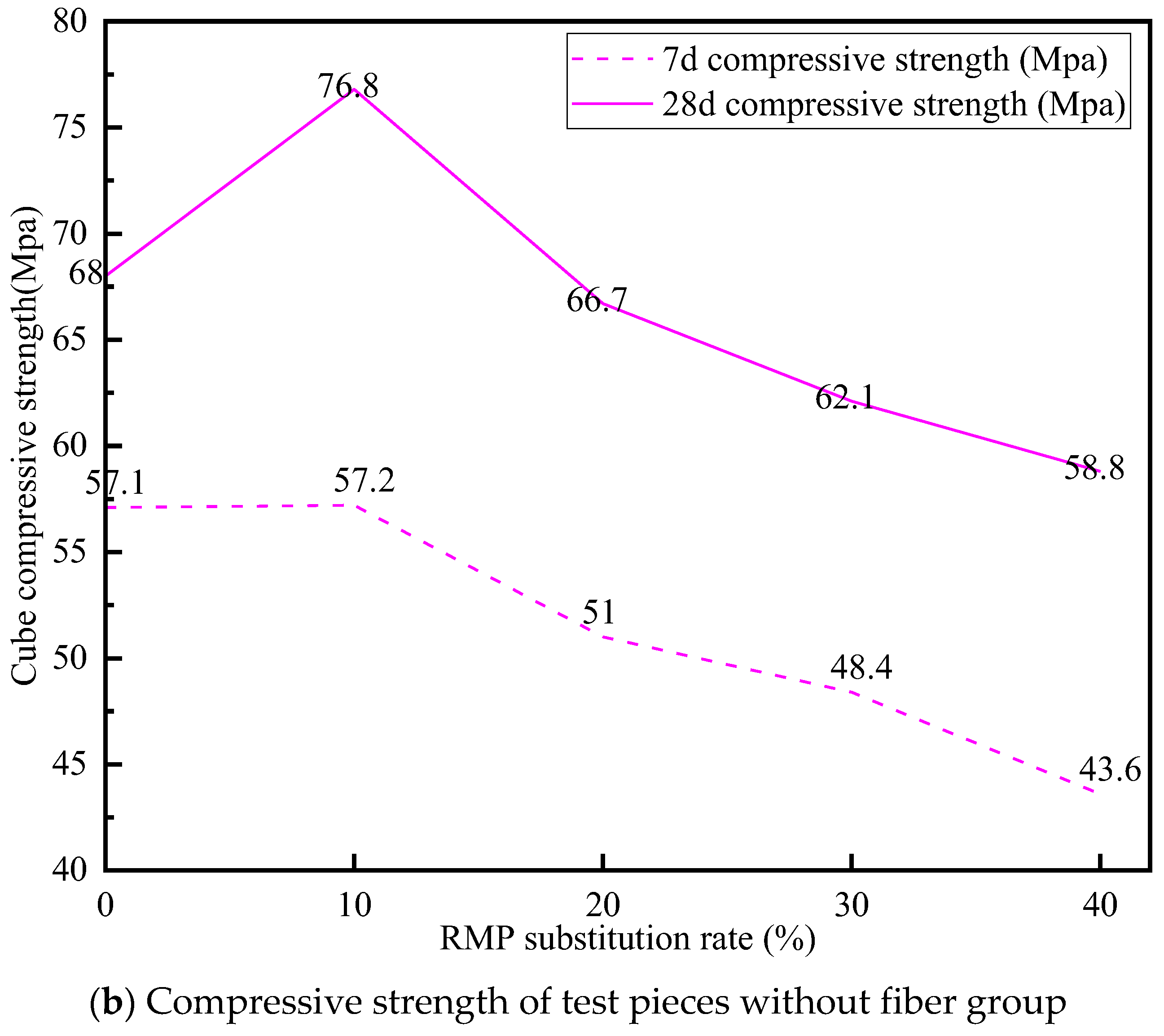 Buildings 13 02755 g012b