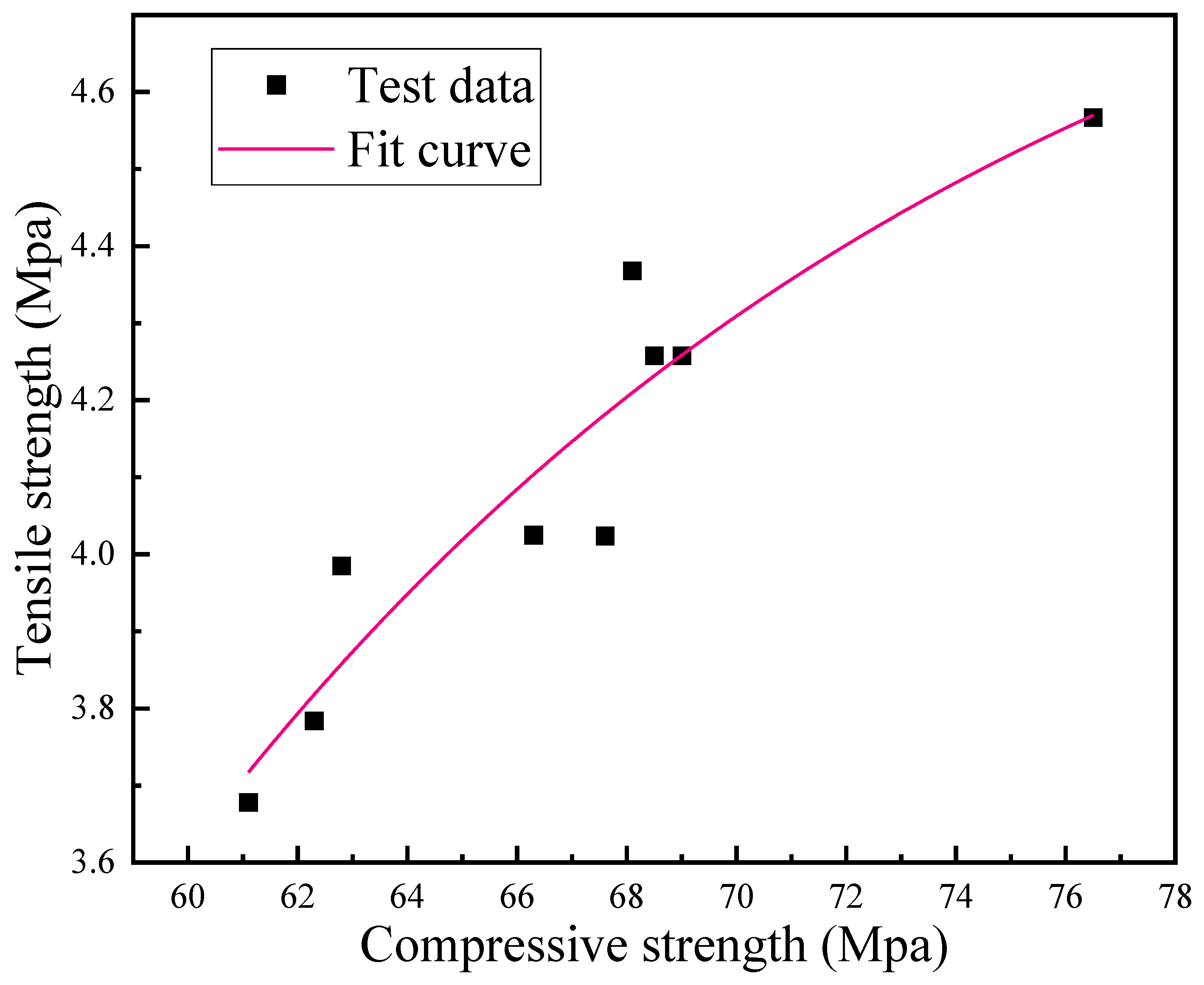 Buildings 13 02755 g016