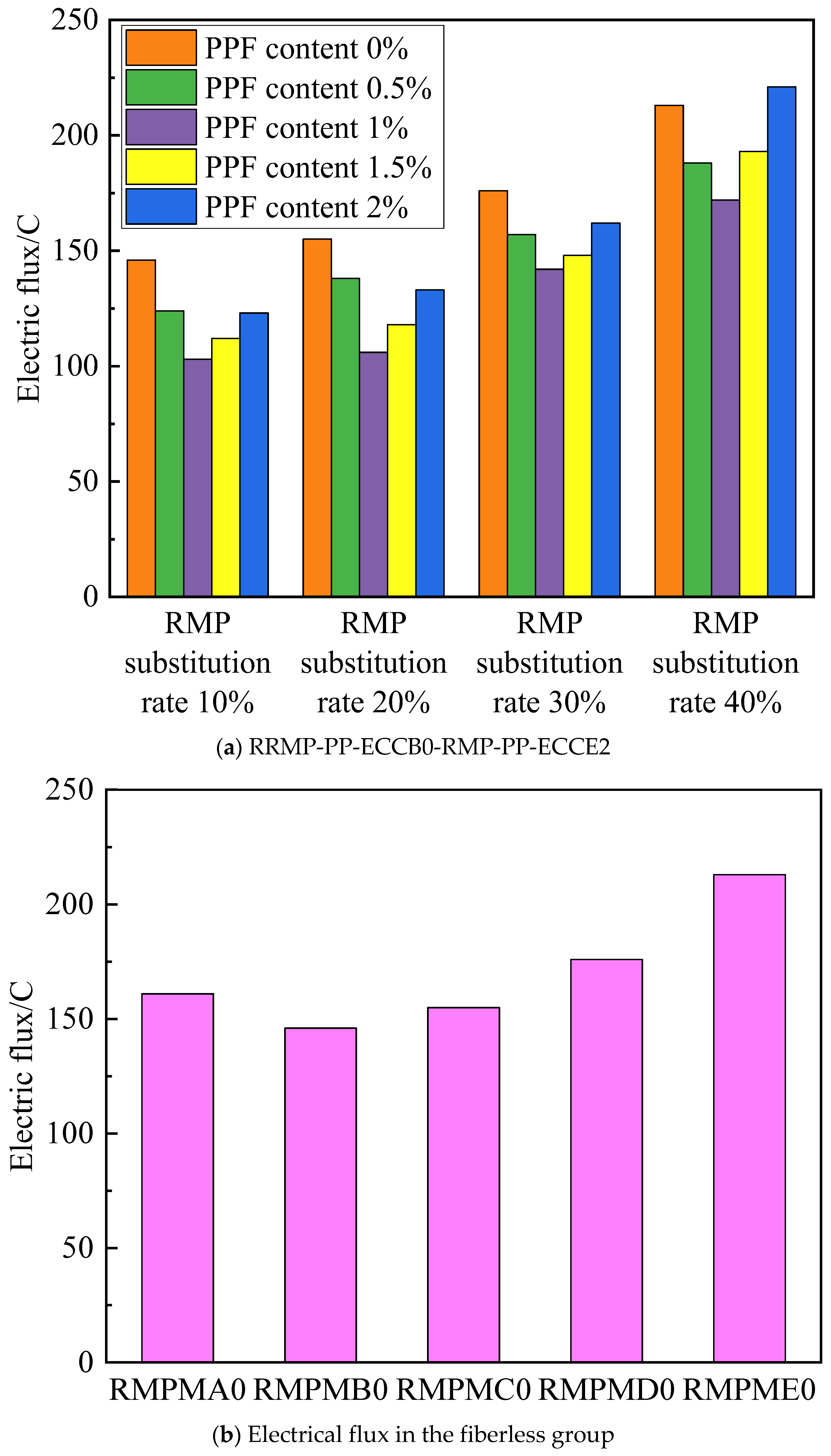 Buildings 13 02755 g018