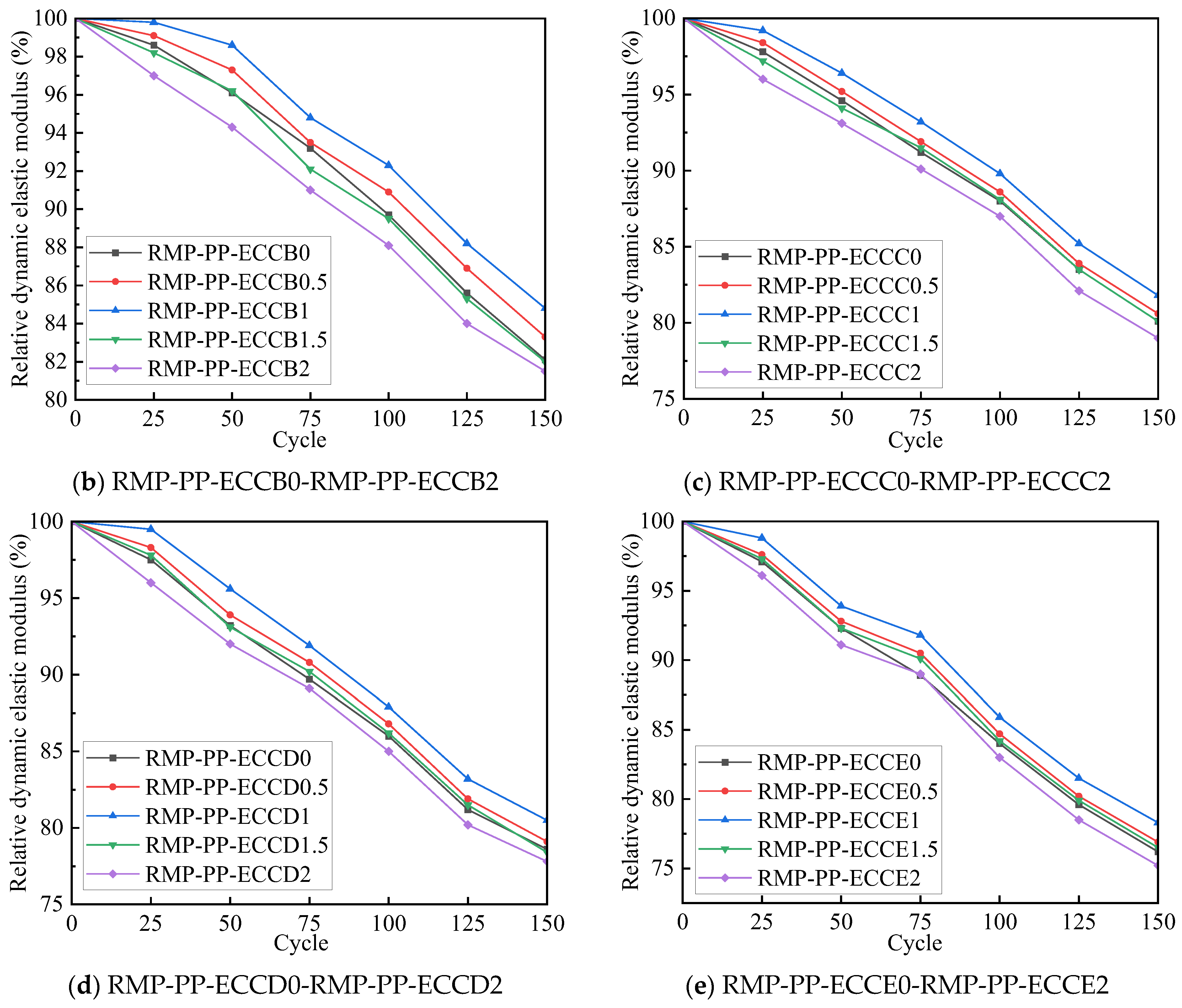 Buildings 13 02755 g021b