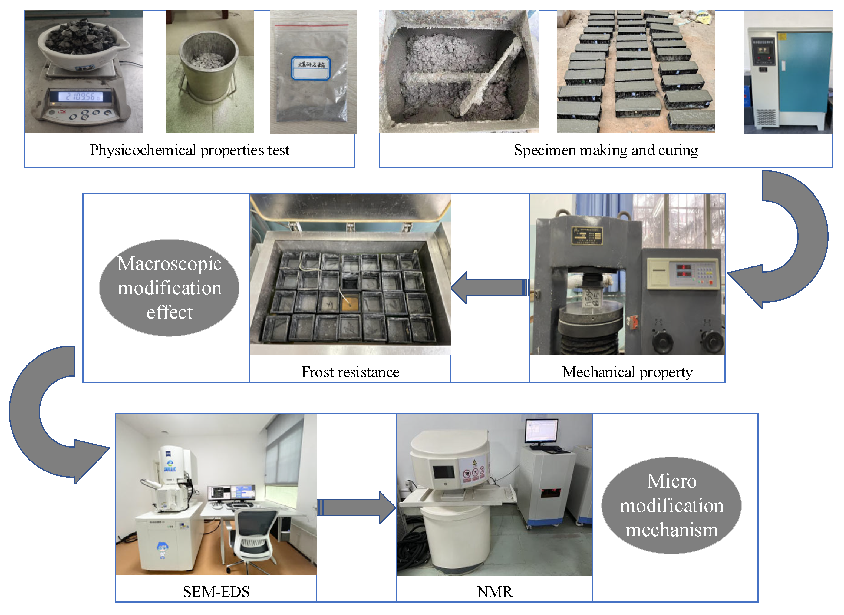 Buildings 13 02756 g001