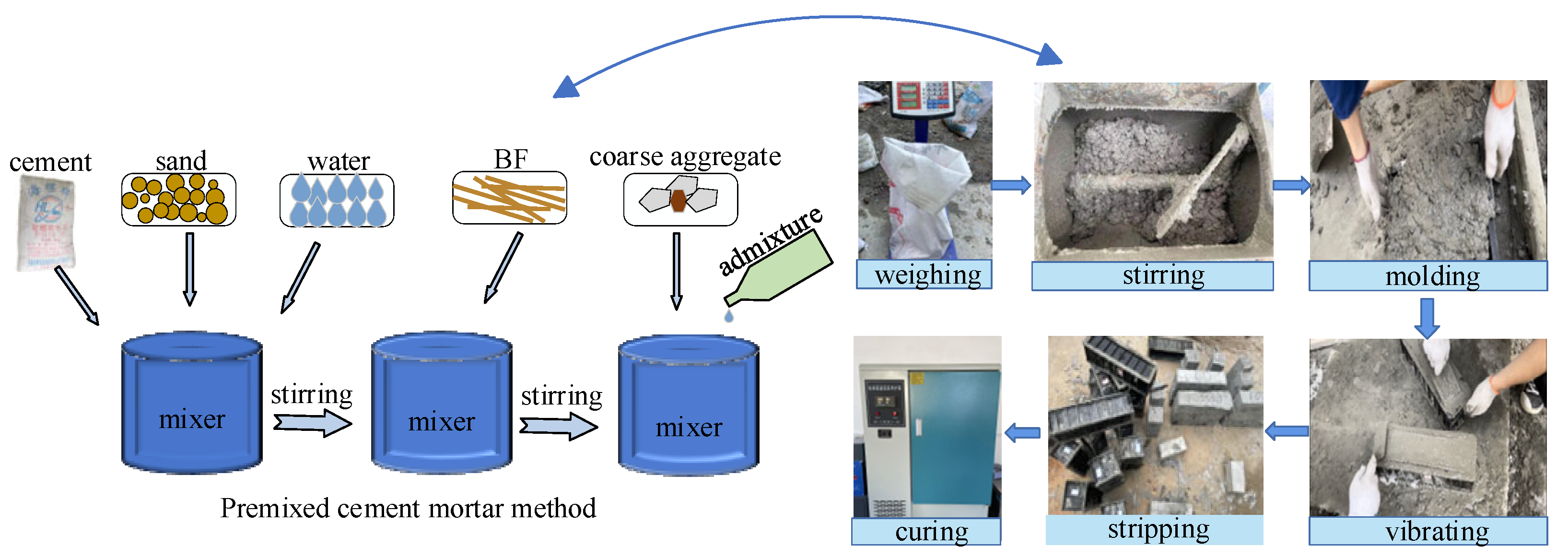Buildings 13 02756 g003
