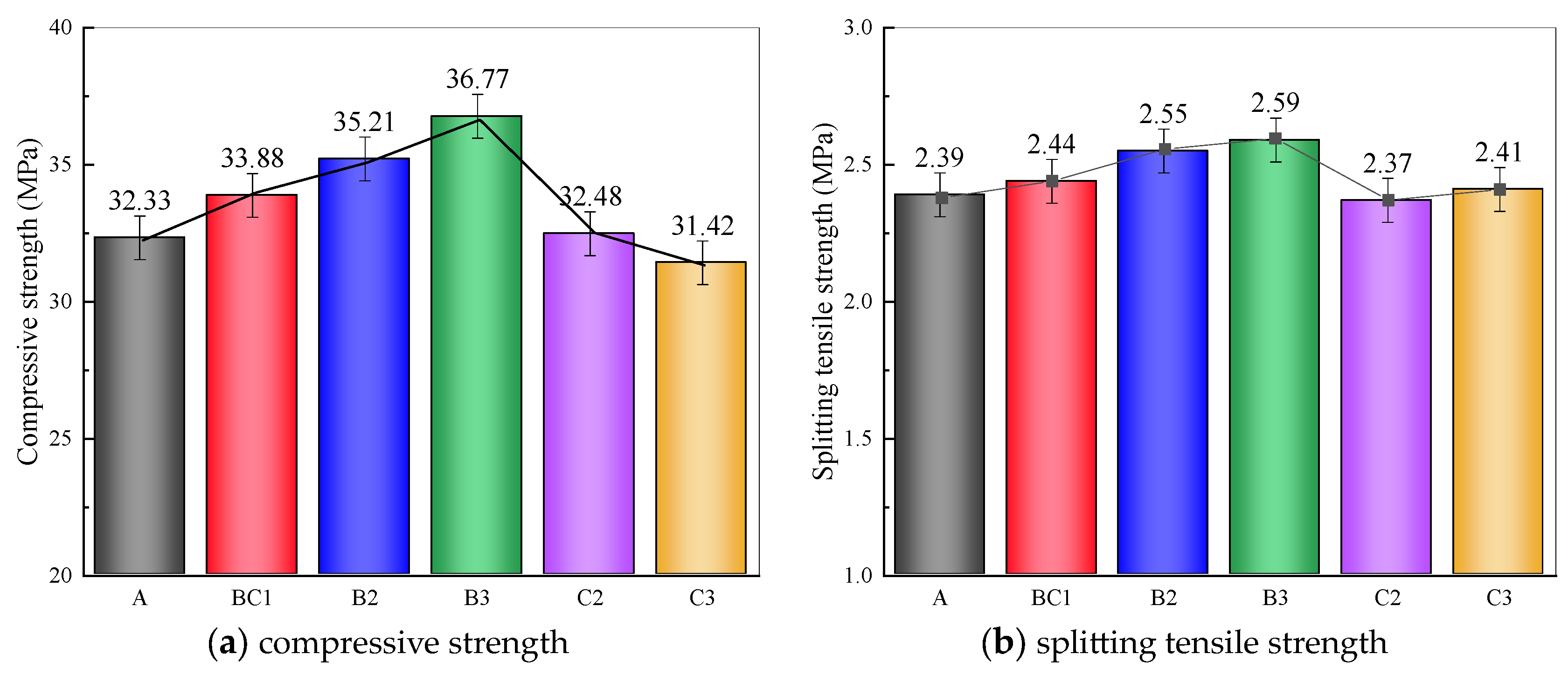 Buildings 13 02756 g007a
