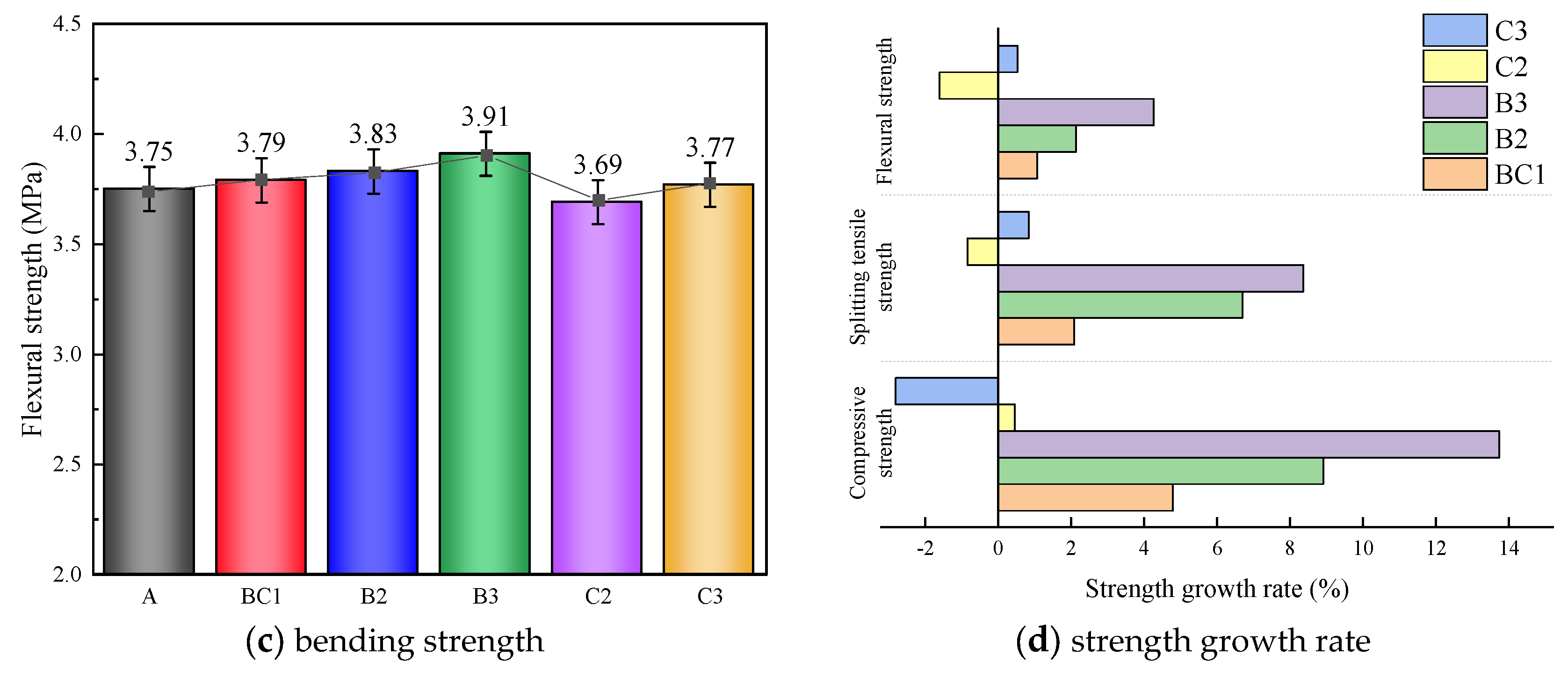 Buildings 13 02756 g007b