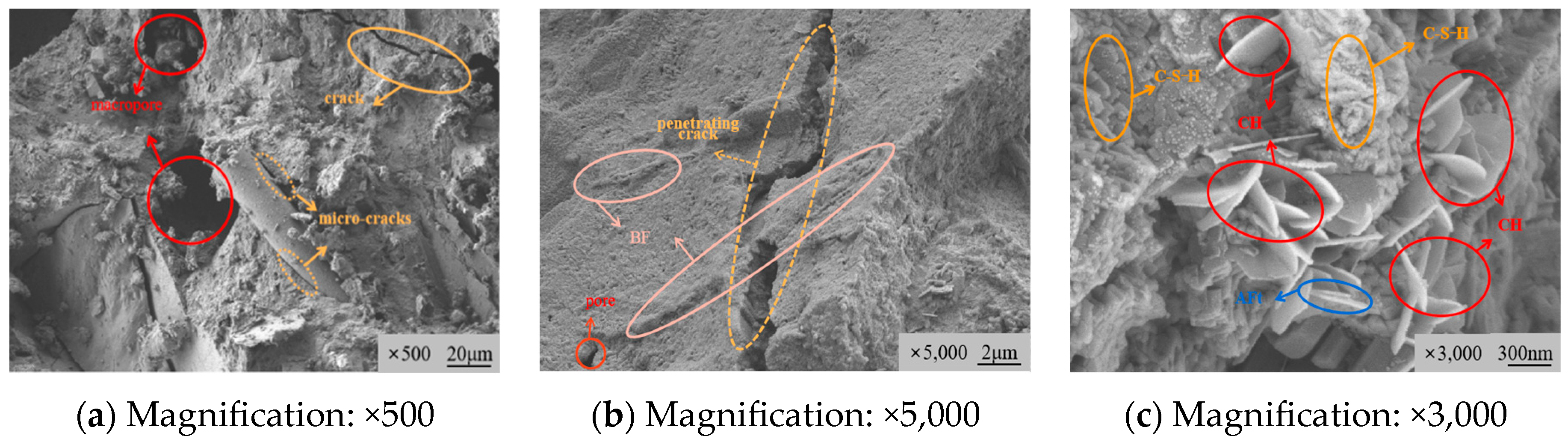 Buildings 13 02756 g015