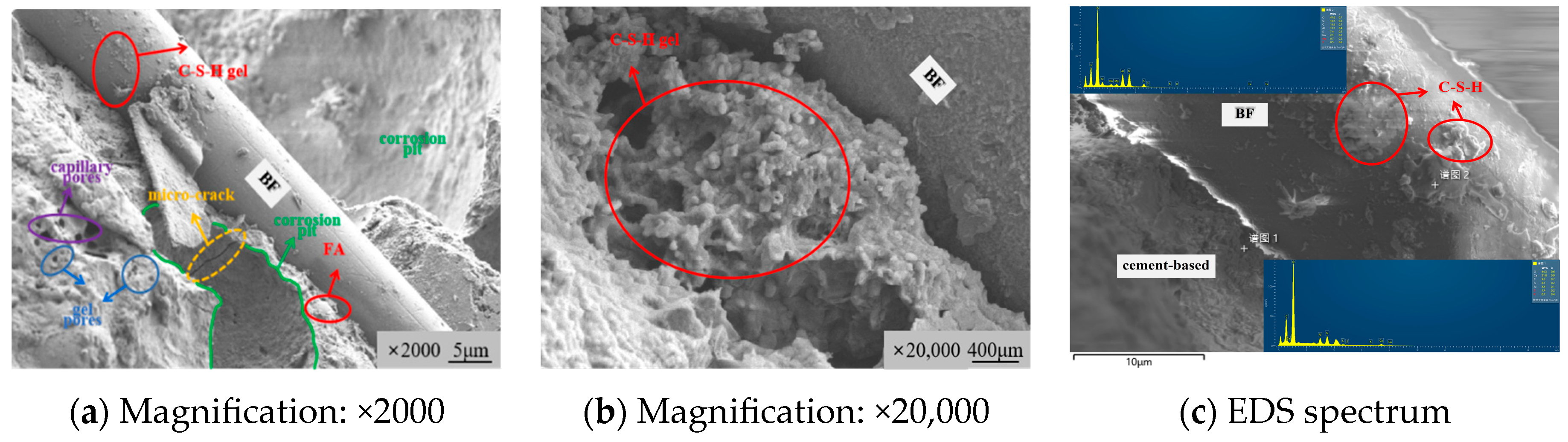 Buildings 13 02756 g016