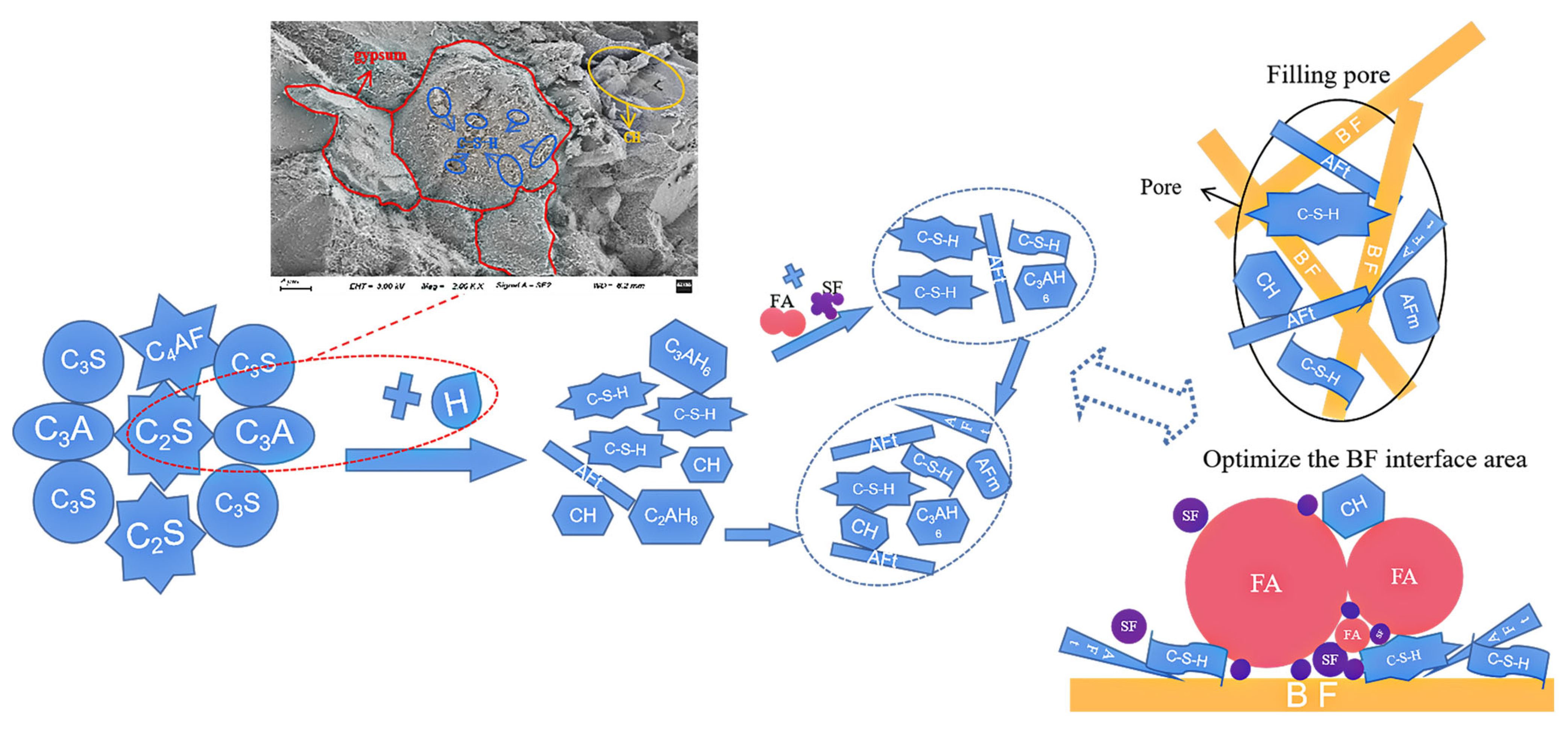 Buildings 13 02756 g022
