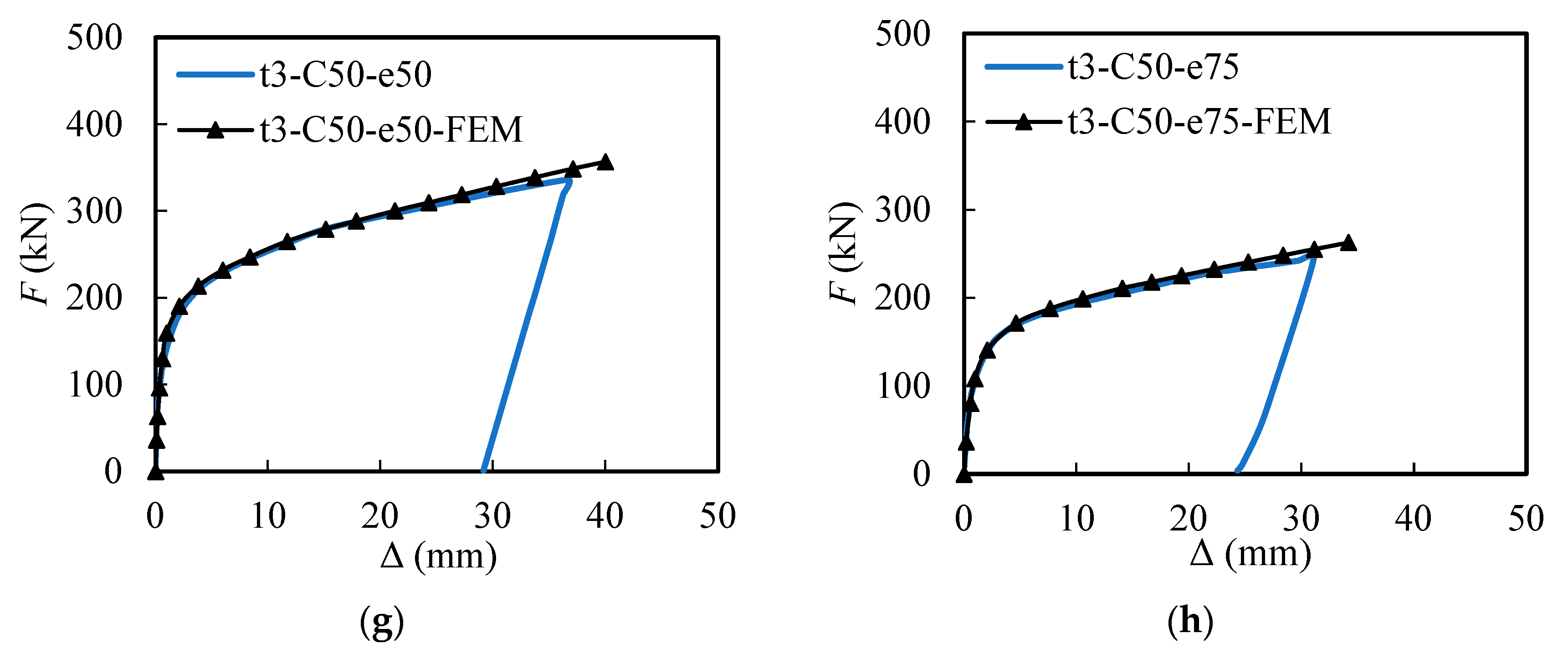 Buildings 13 02757 g004b