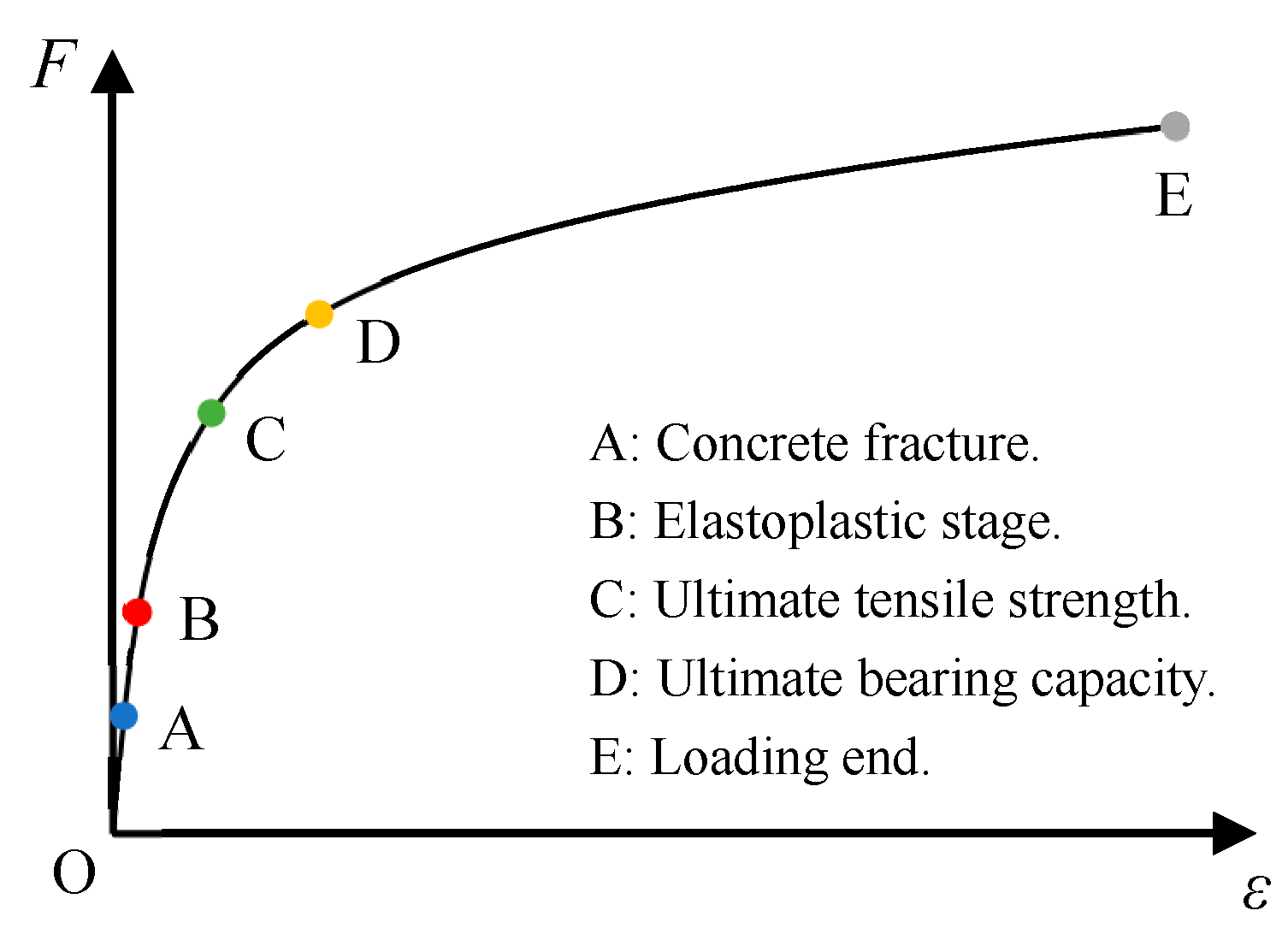 Buildings 13 02757 g005