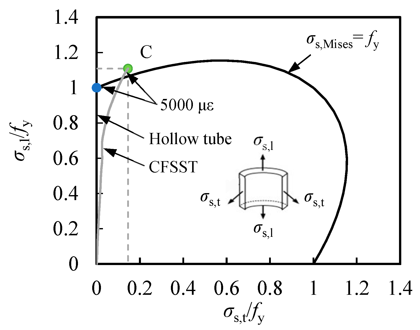 Buildings 13 02757 g010