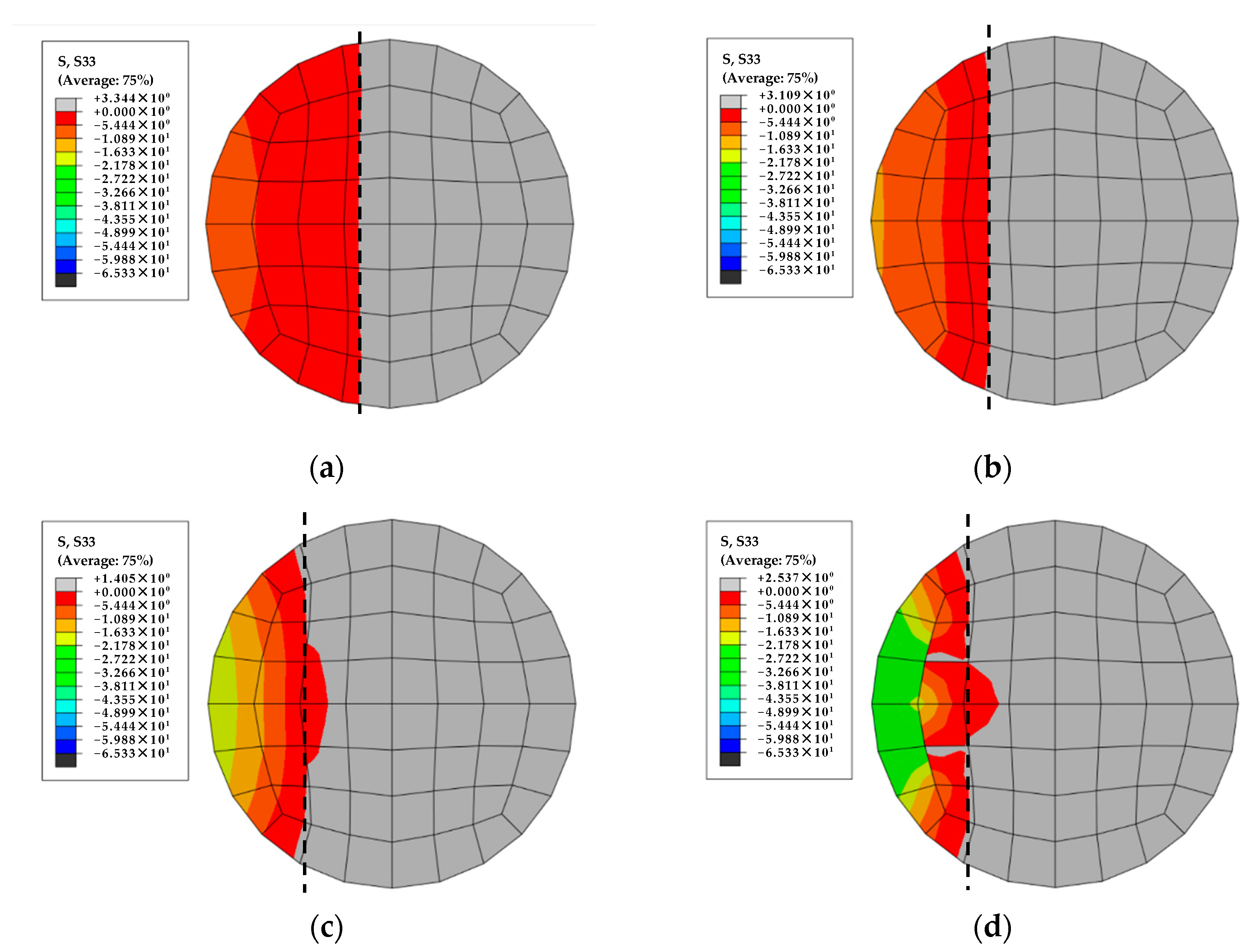 Buildings 13 02757 g011