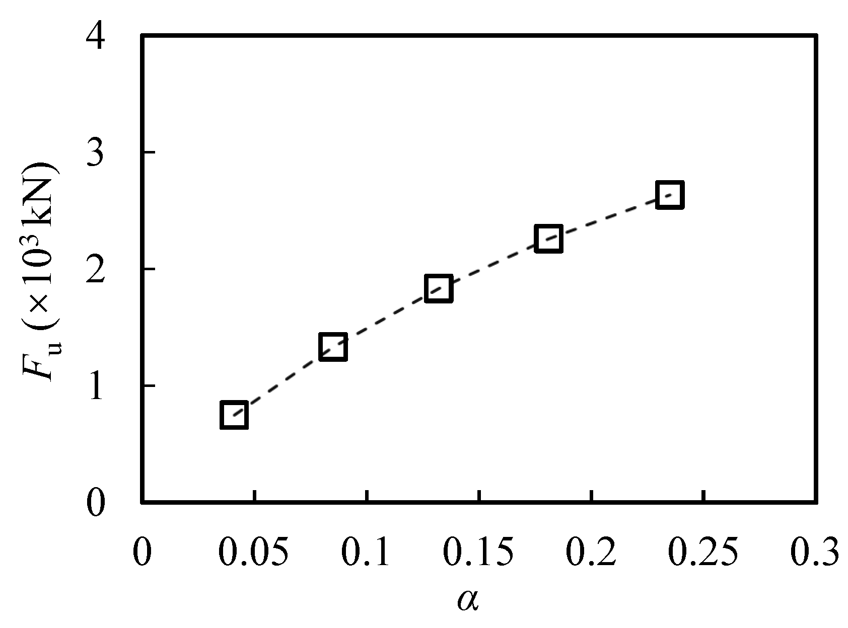 Buildings 13 02757 g013