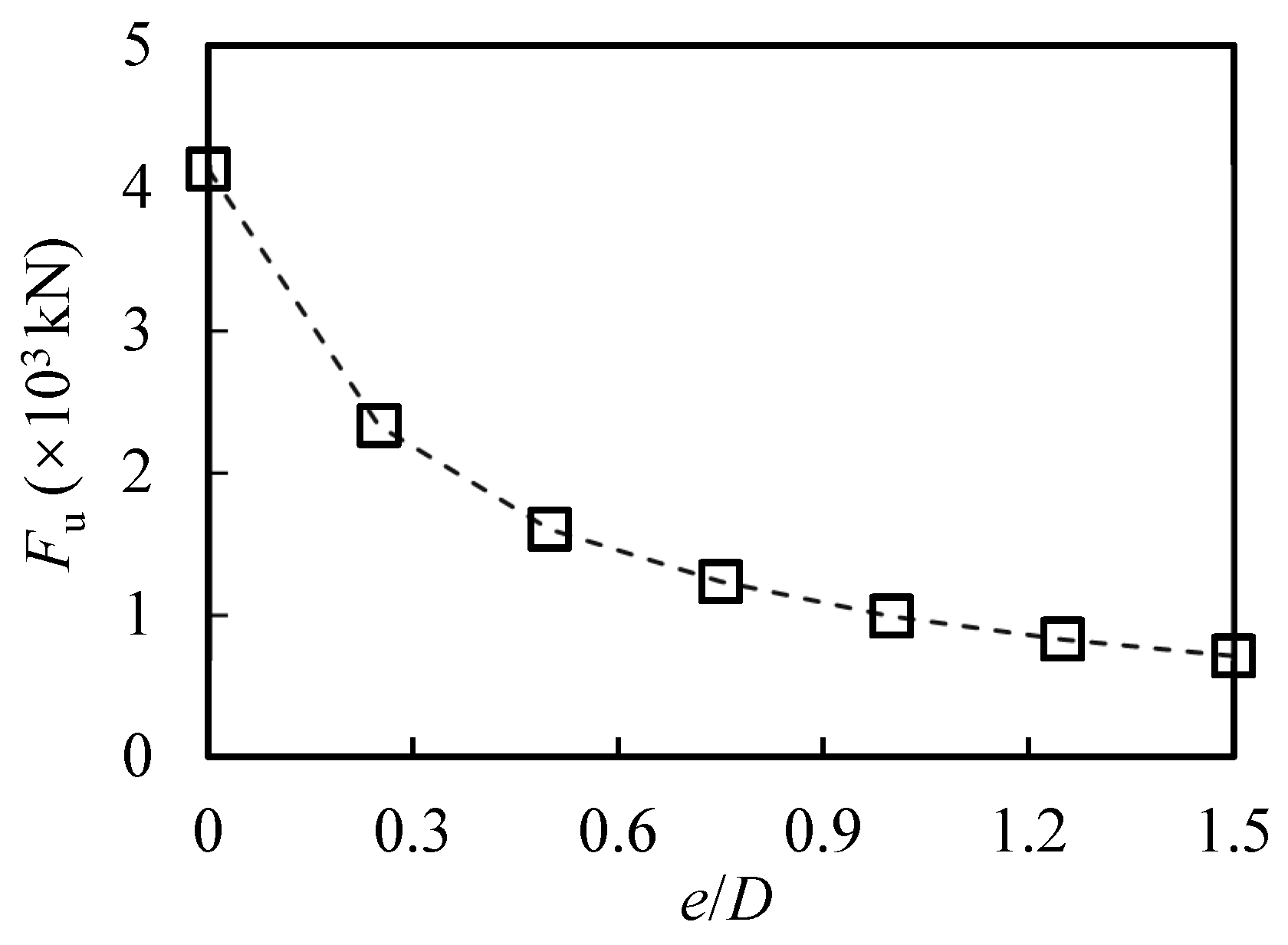 Buildings 13 02757 g015