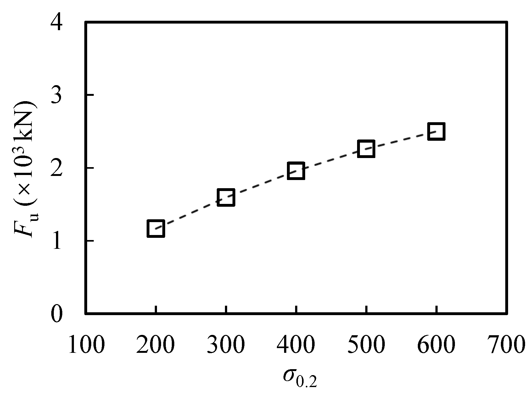 Buildings 13 02757 g017