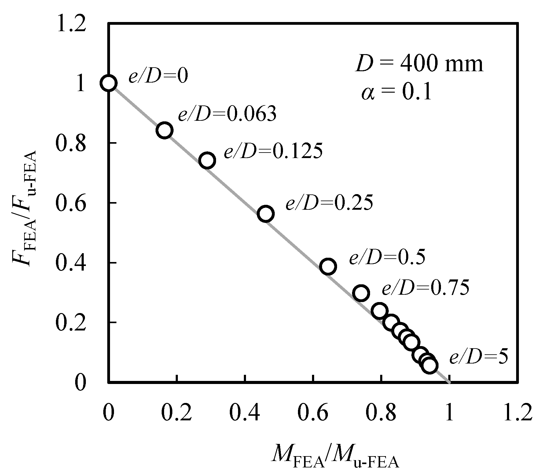 Buildings 13 02757 g020