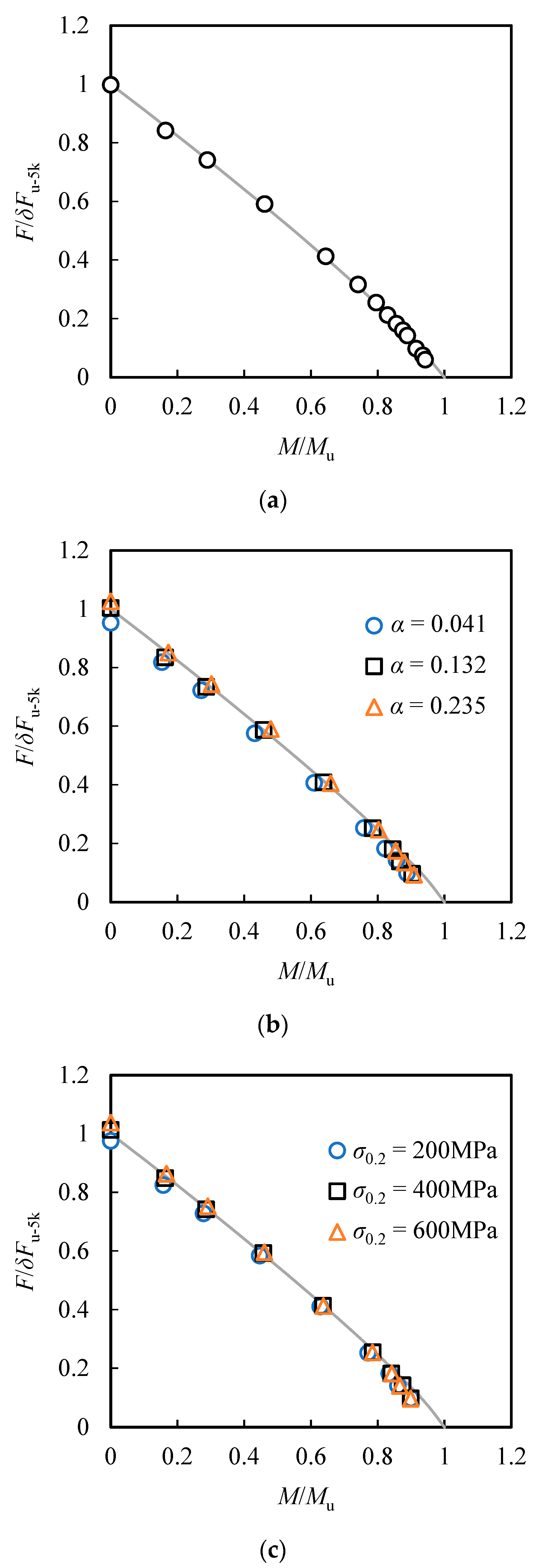 Buildings 13 02757 g022