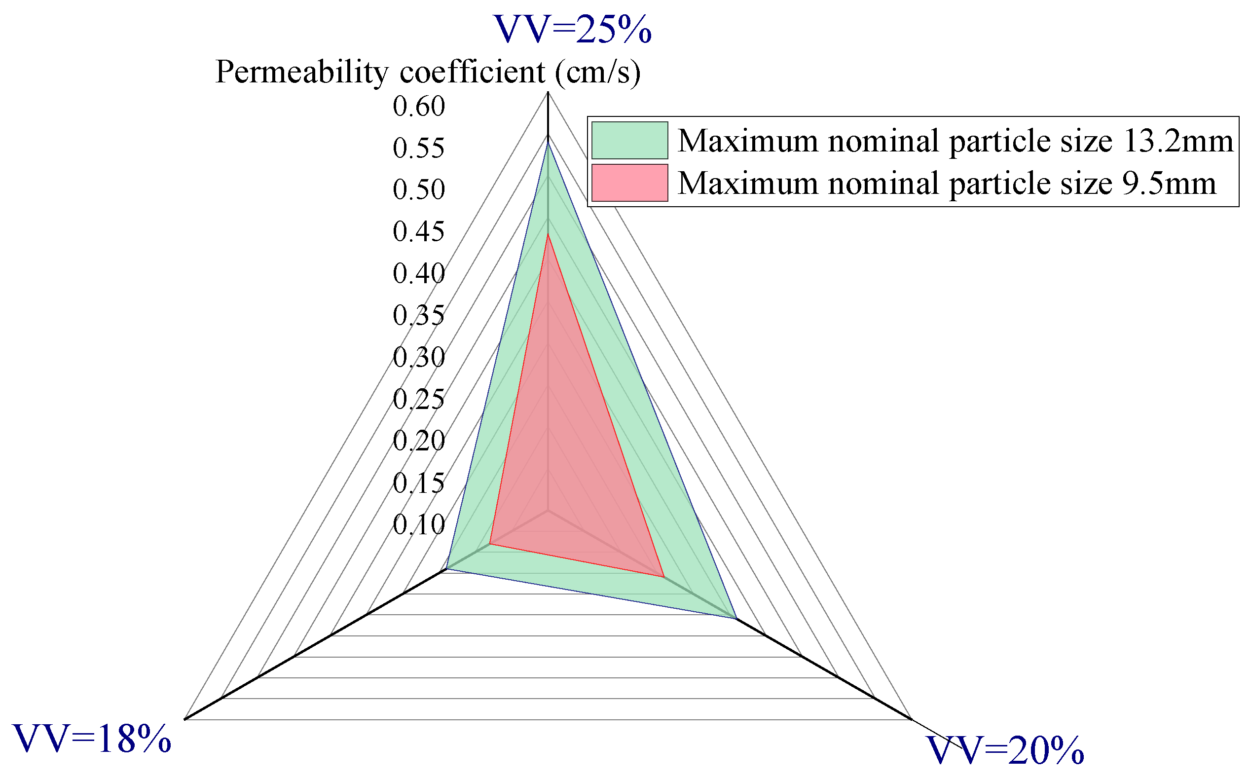 Buildings 13 02759 g006