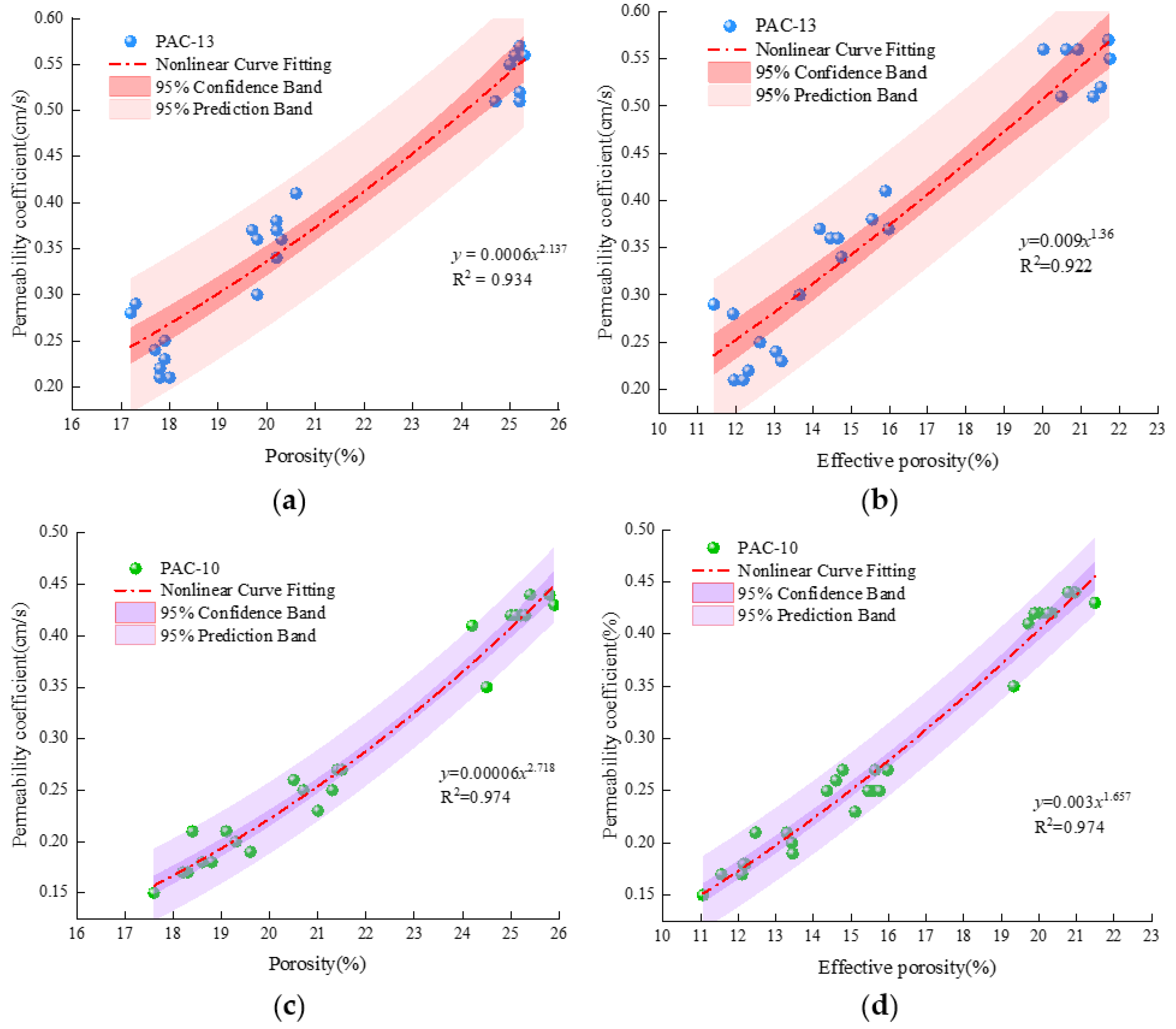 Buildings 13 02759 g007