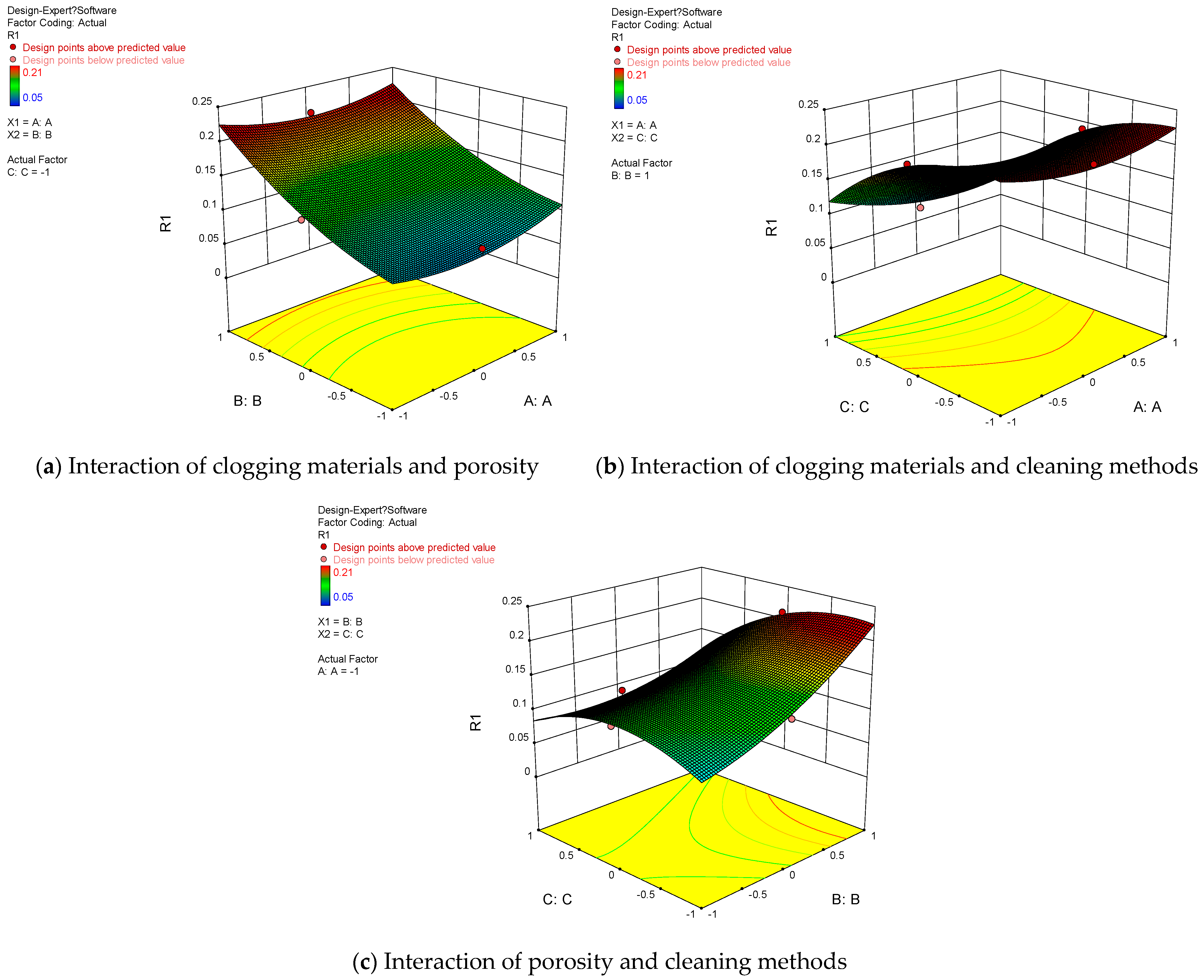 Buildings 13 02759 g010