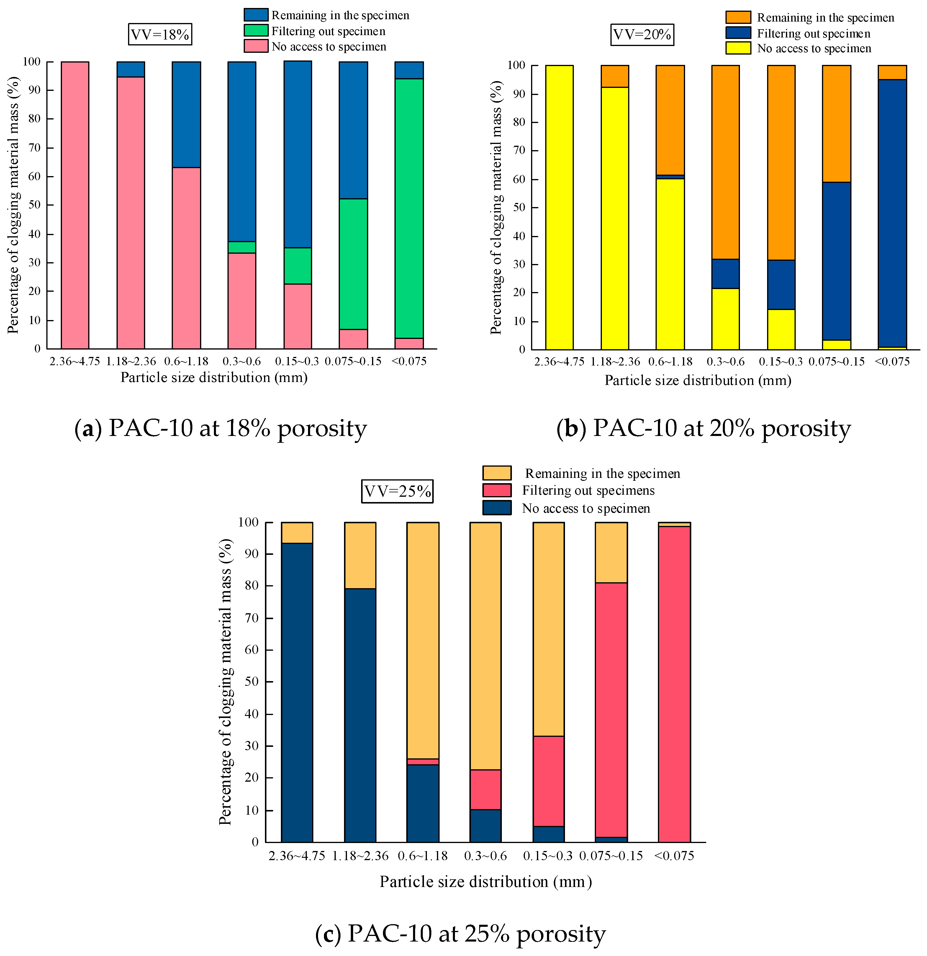 Buildings 13 02759 g012