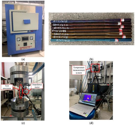 Meto Damage-Associated Molecular Patterns (DAMPs) in Retinal