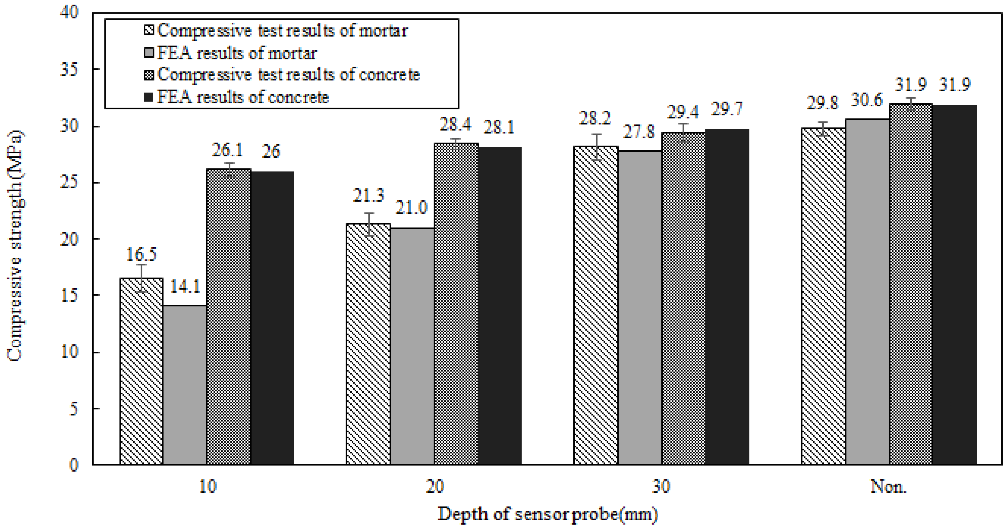 Buildings 13 02762 g009