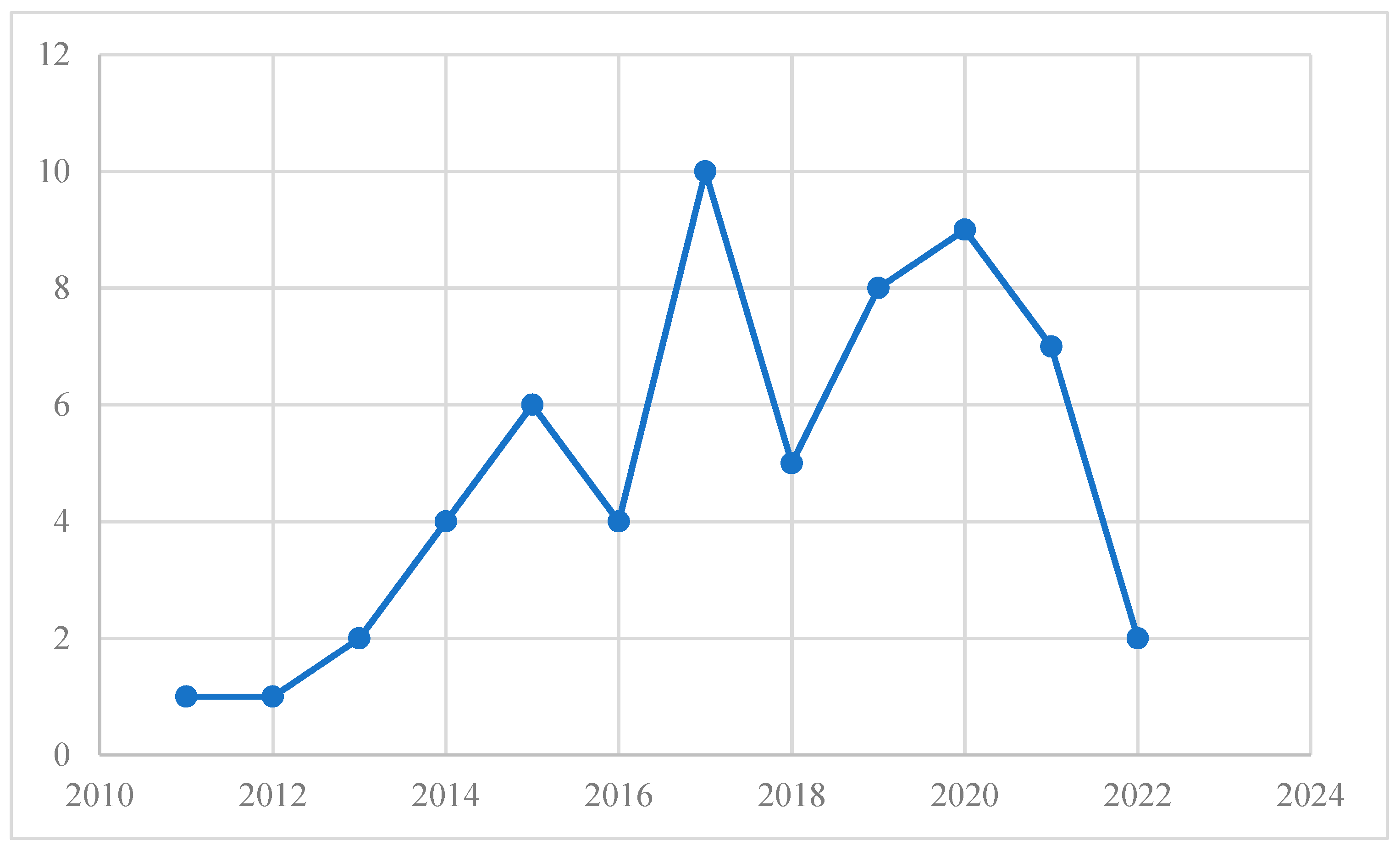 Buildings 13 02763 g002