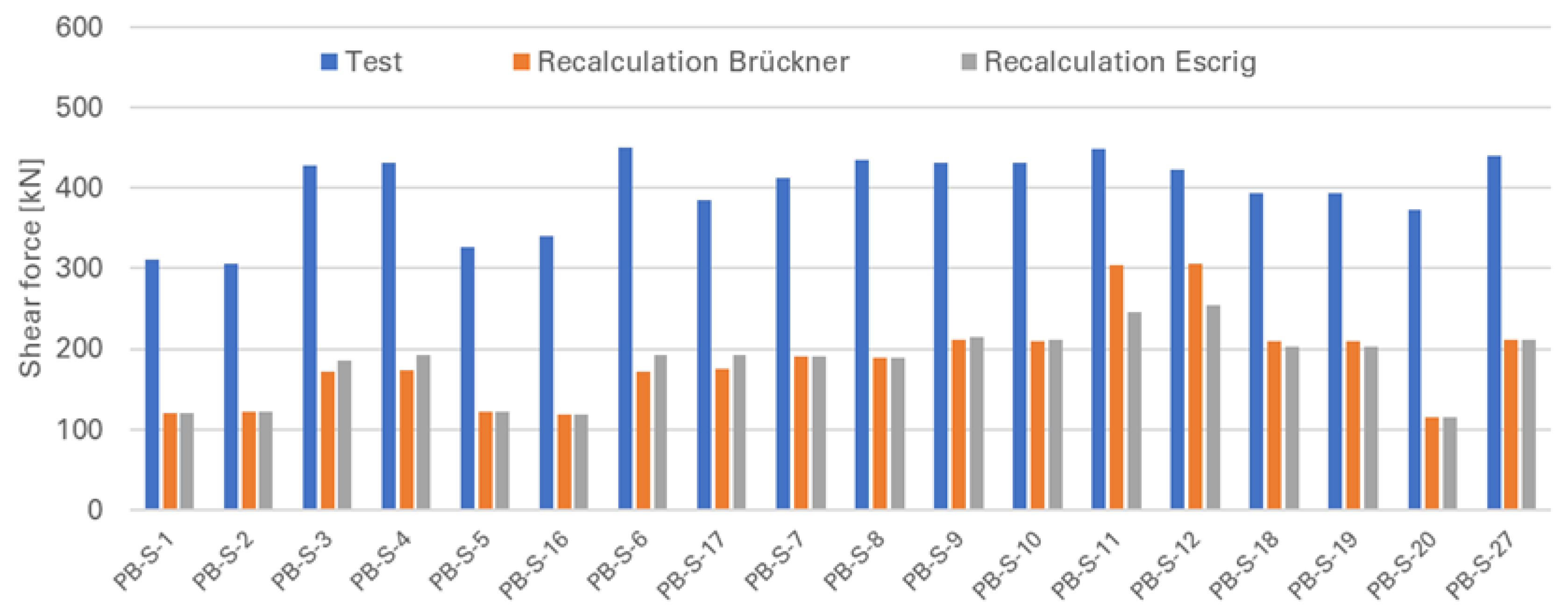 Buildings 13 02765 g015